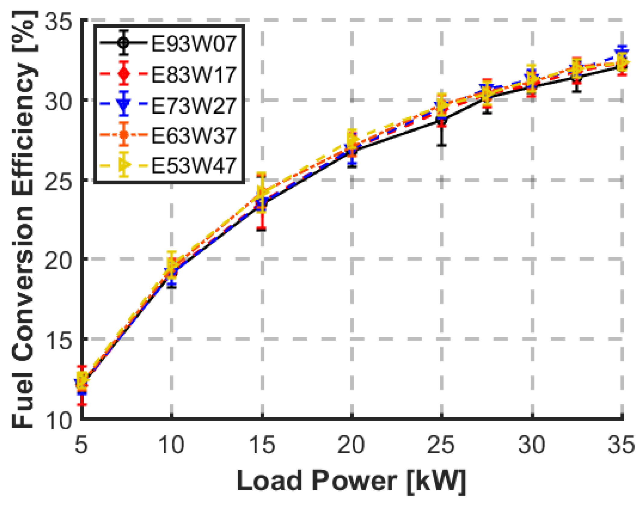 Energies 17 06187 g013