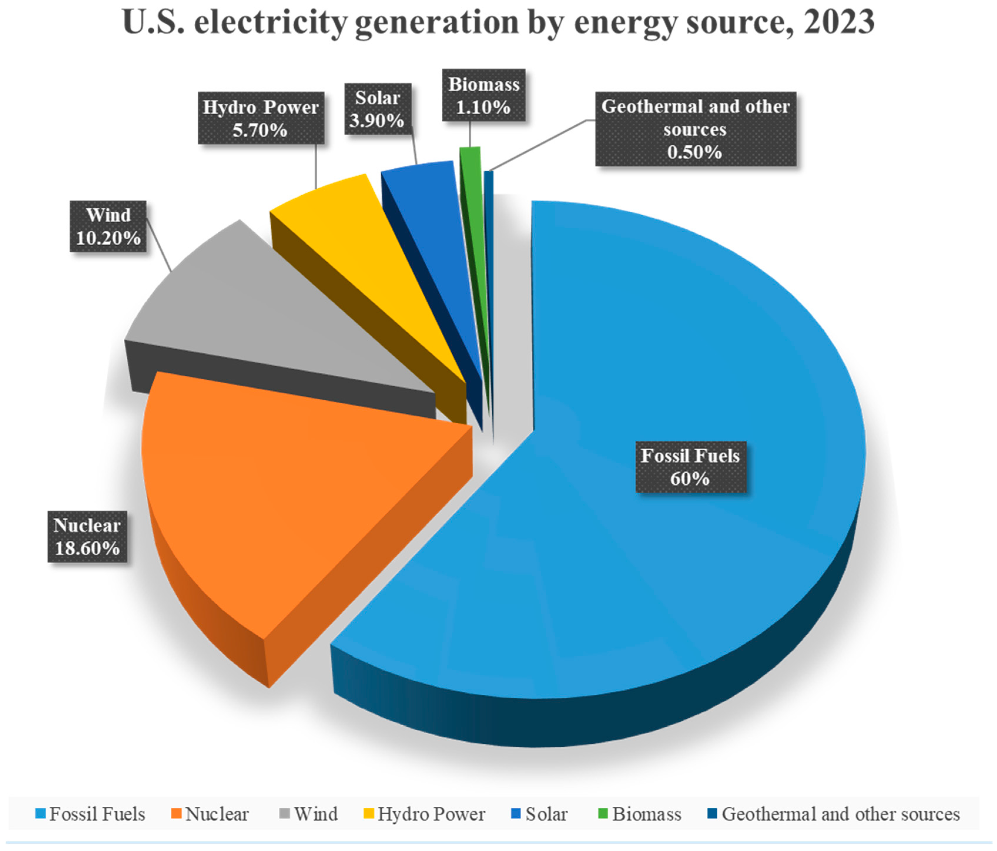 Energies 17 06188 g001 Energies 17 06188 g001