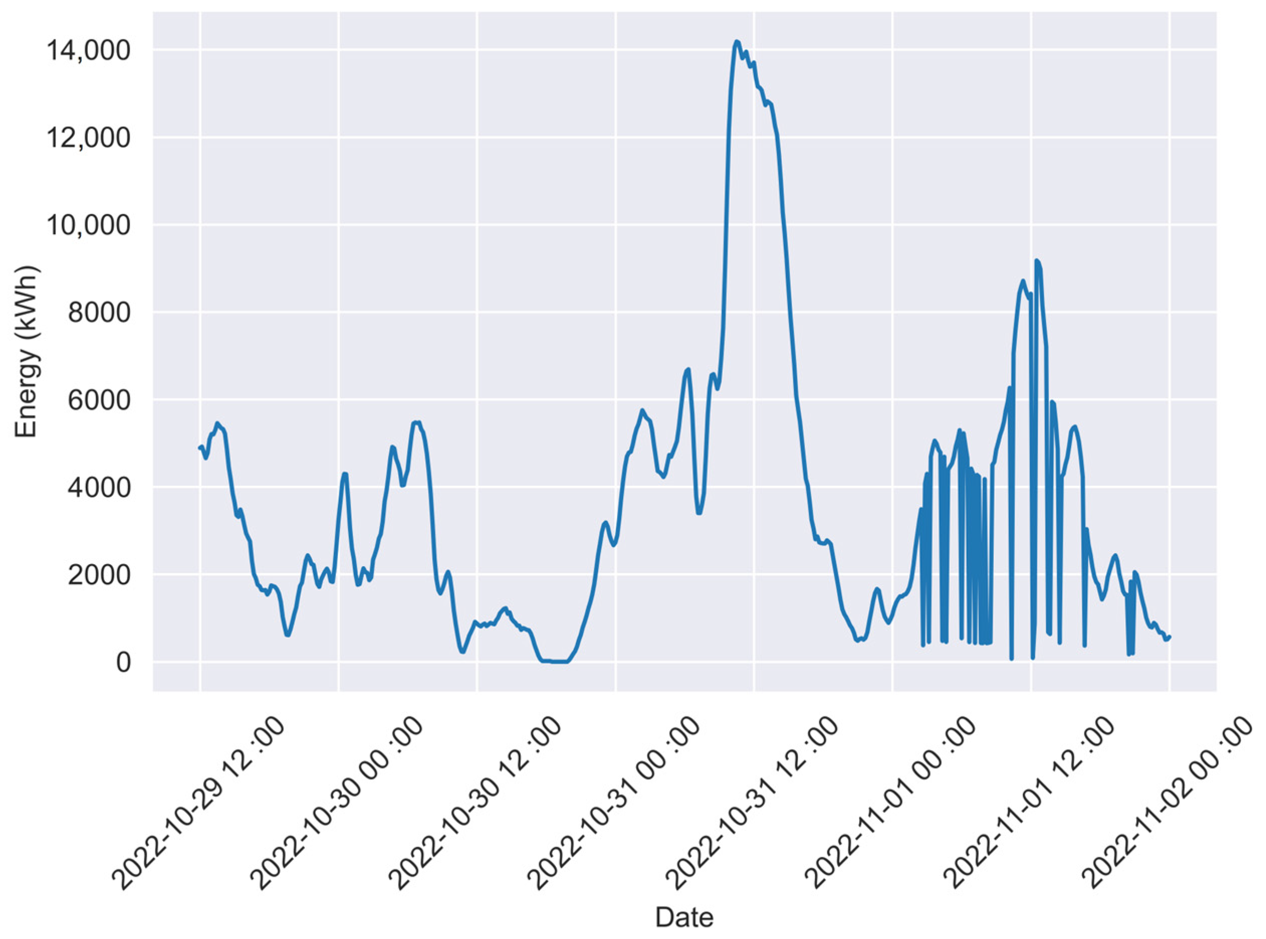 Energies 17 06194 g001