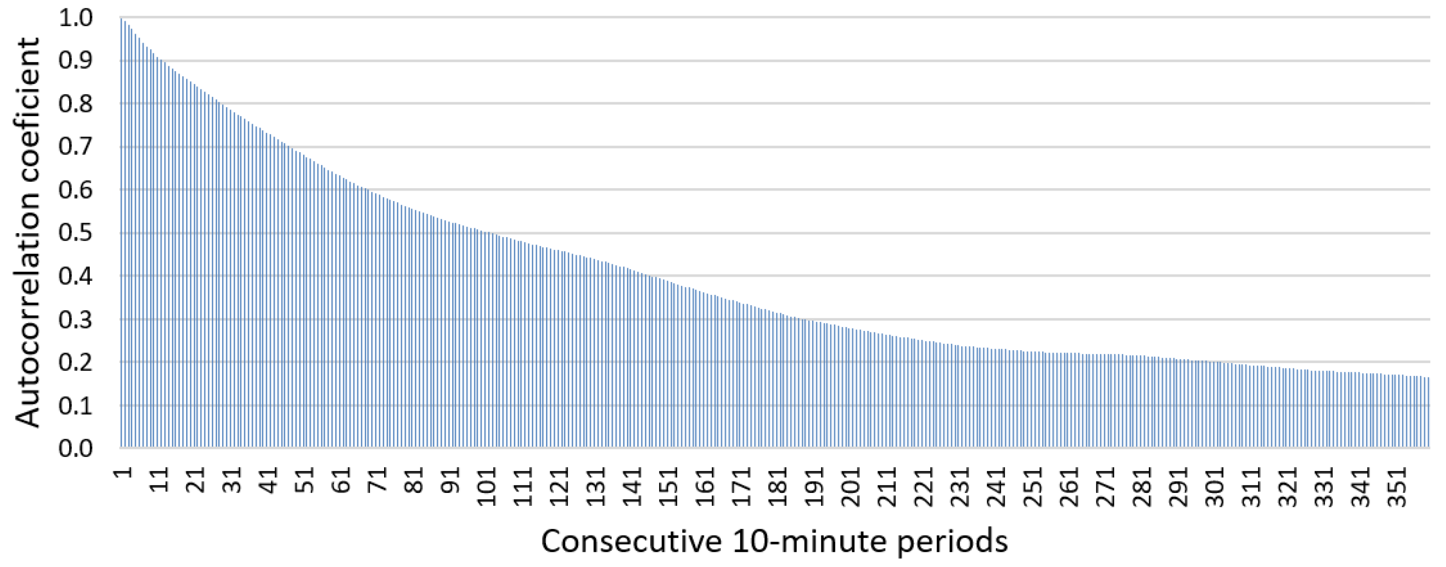 Energies 17 06194 g002