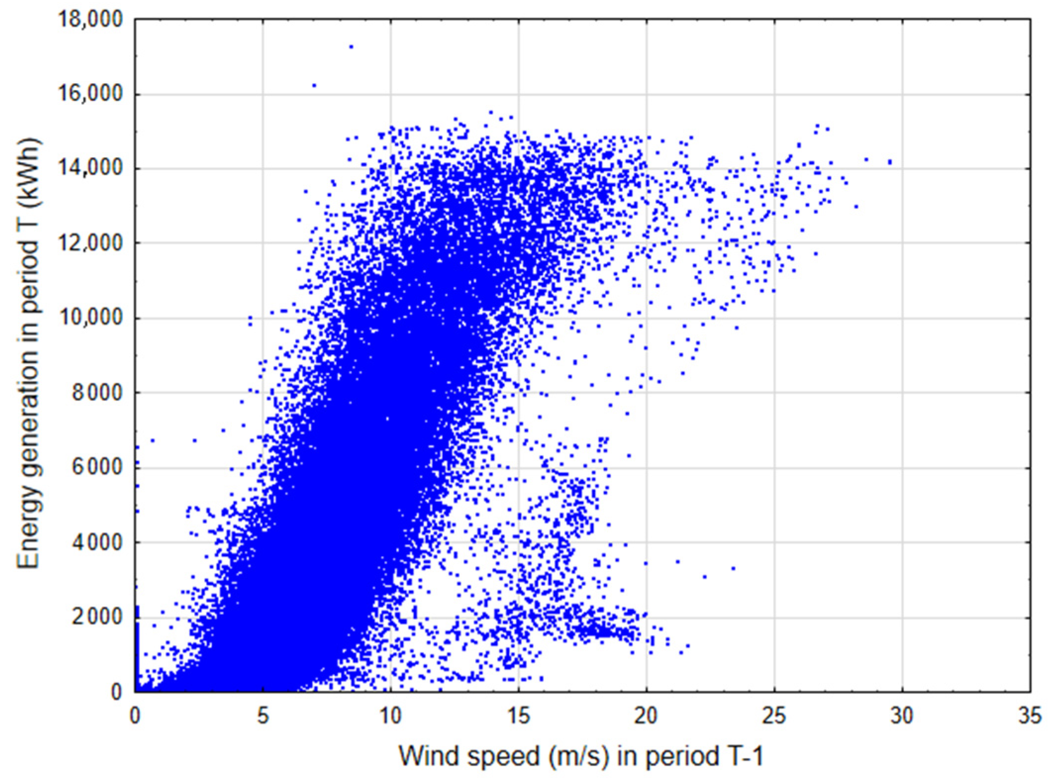 Energies 17 06194 g003