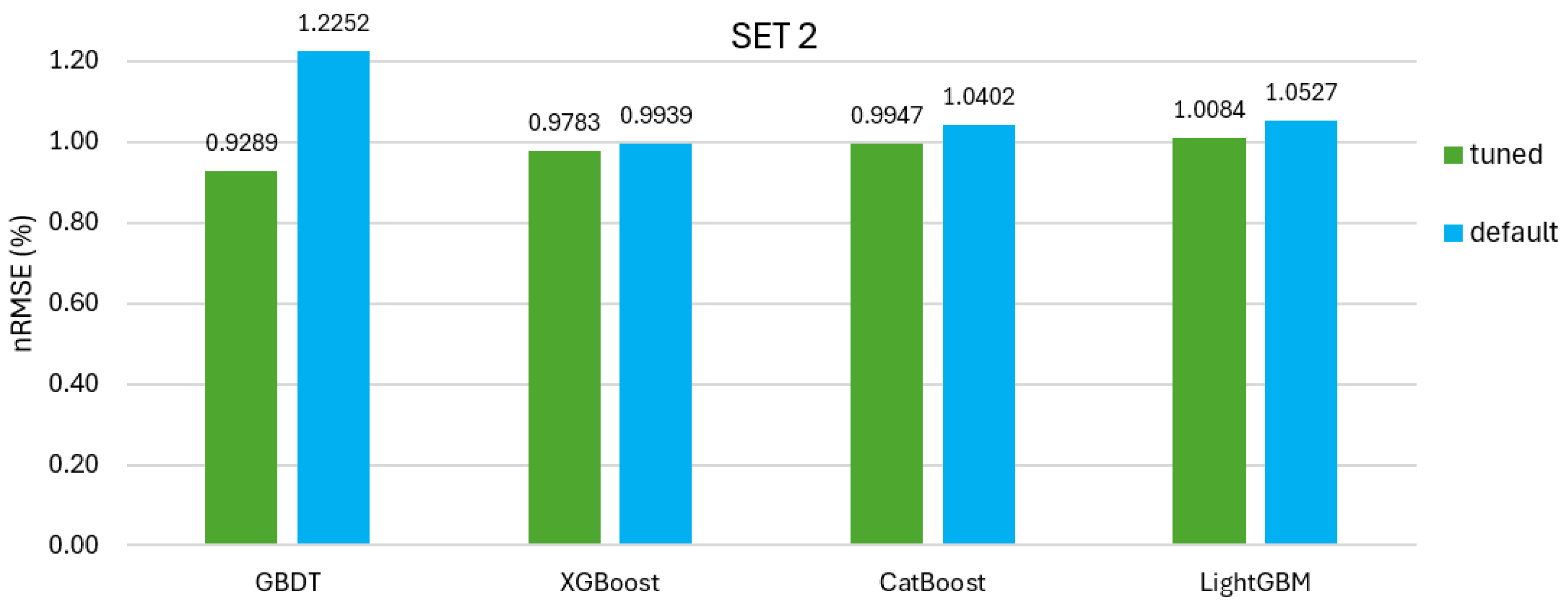 Energies 17 06194 g005