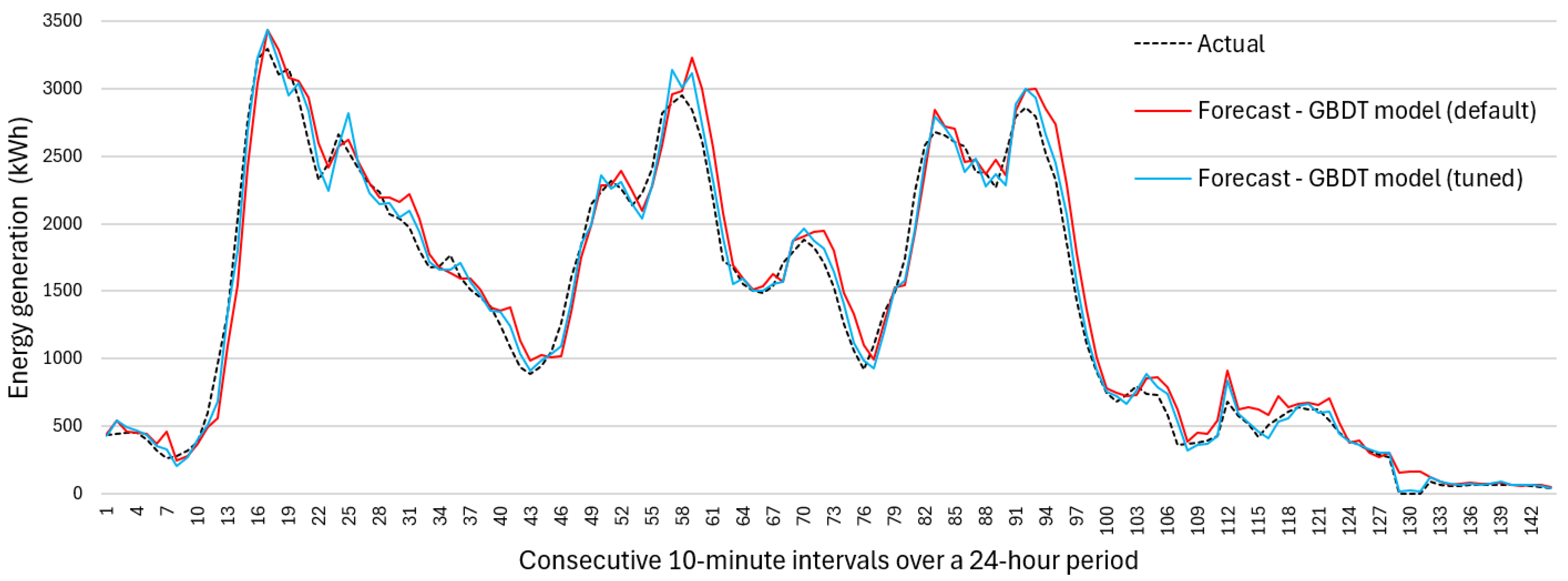 Energies 17 06194 g008