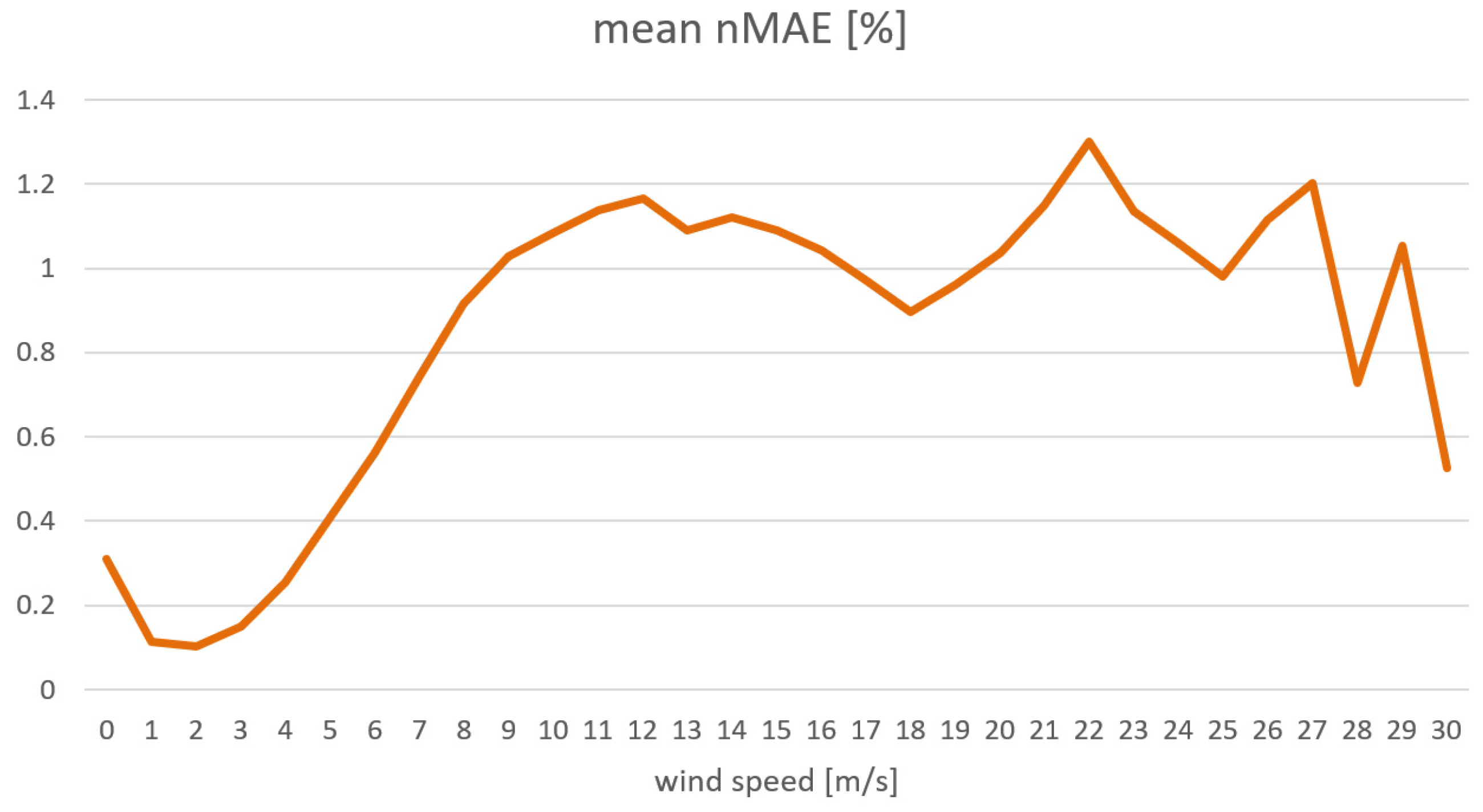 Energies 17 06194 g011