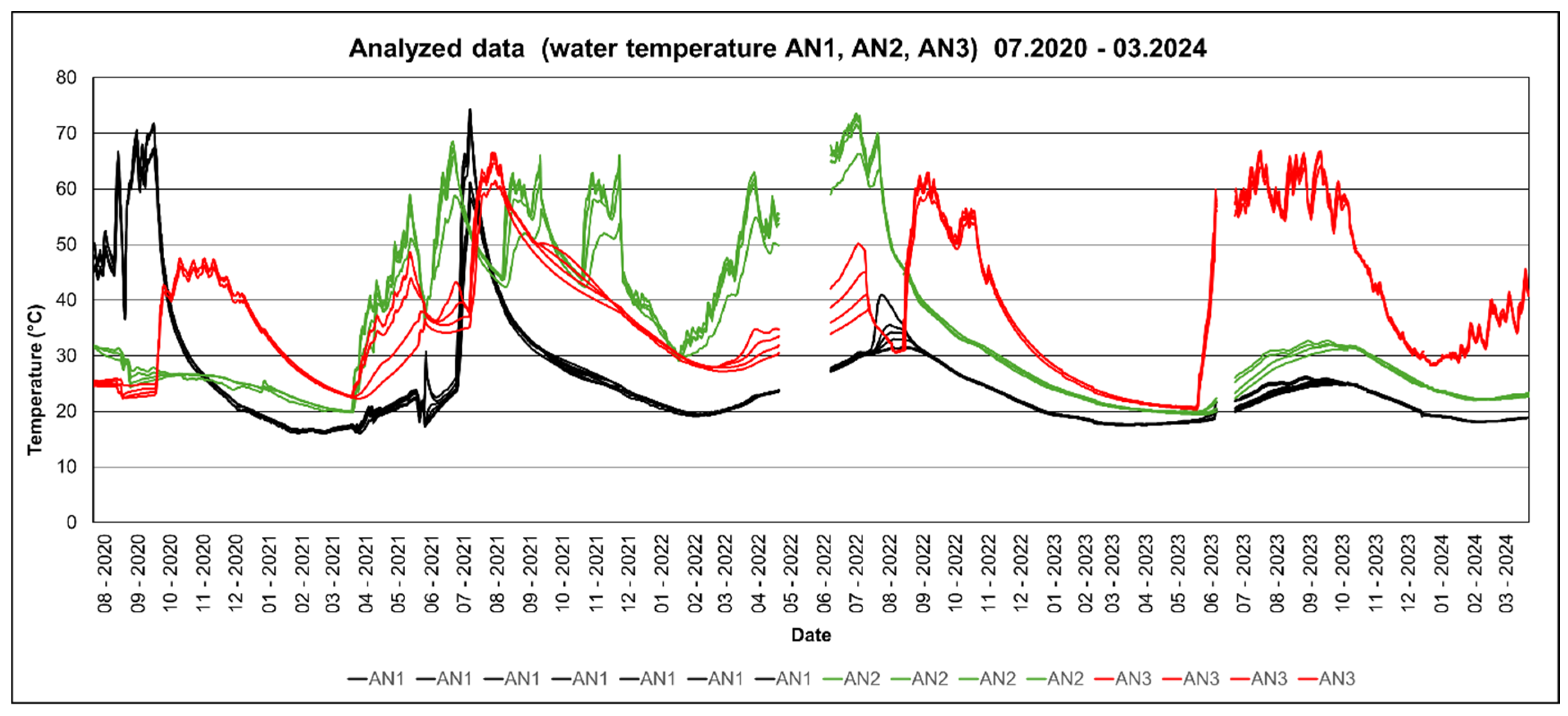 Energies 17 06197 g005