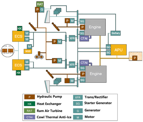 Energies 17 06199 g001