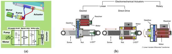 Energies 17 06199 g008
