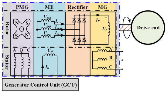 Energies 17 06199 g009