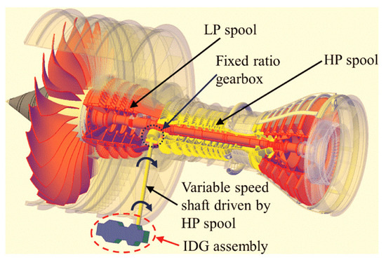 Energies 17 06199 g010