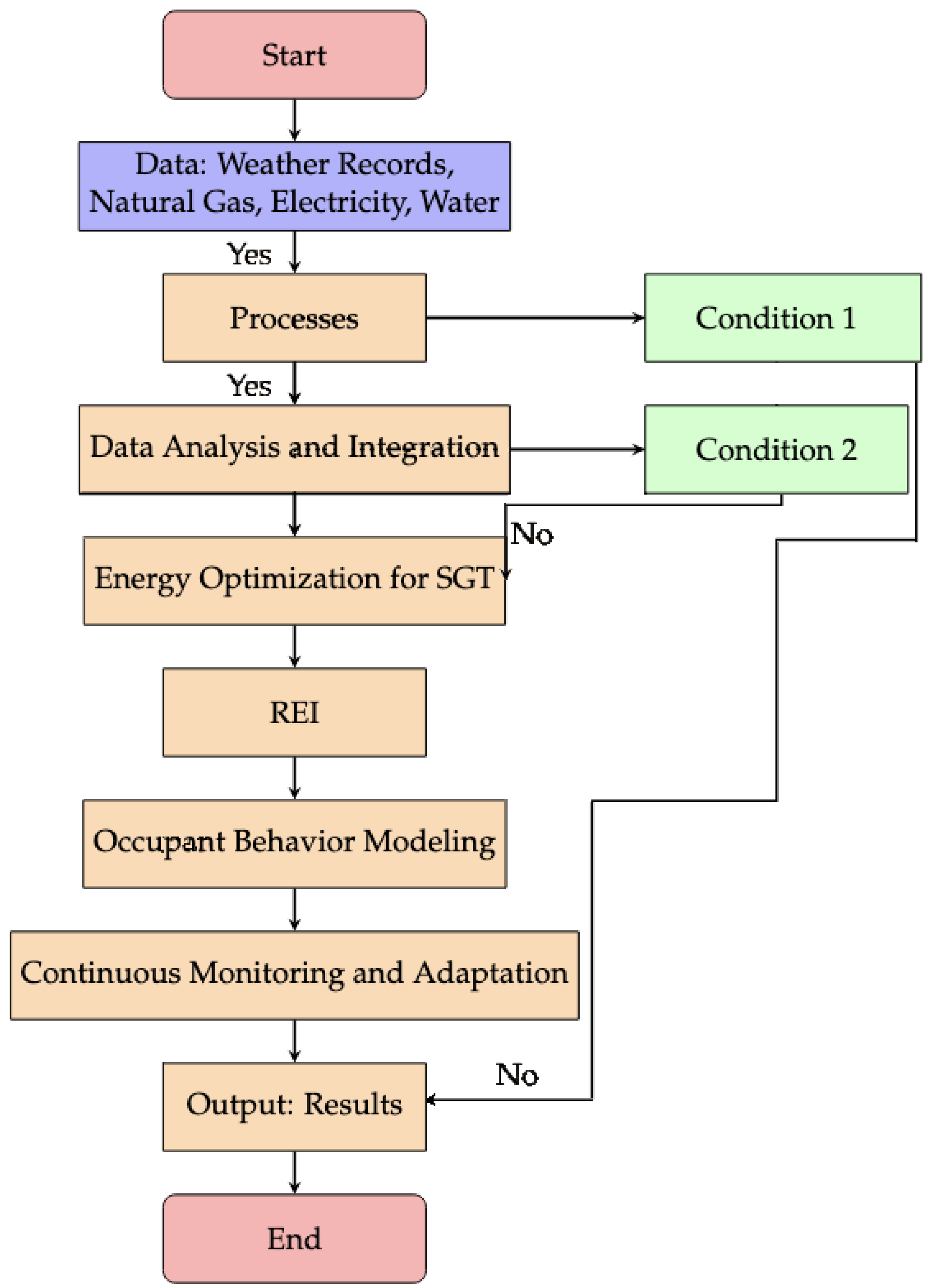 Energies 17 06201 g006