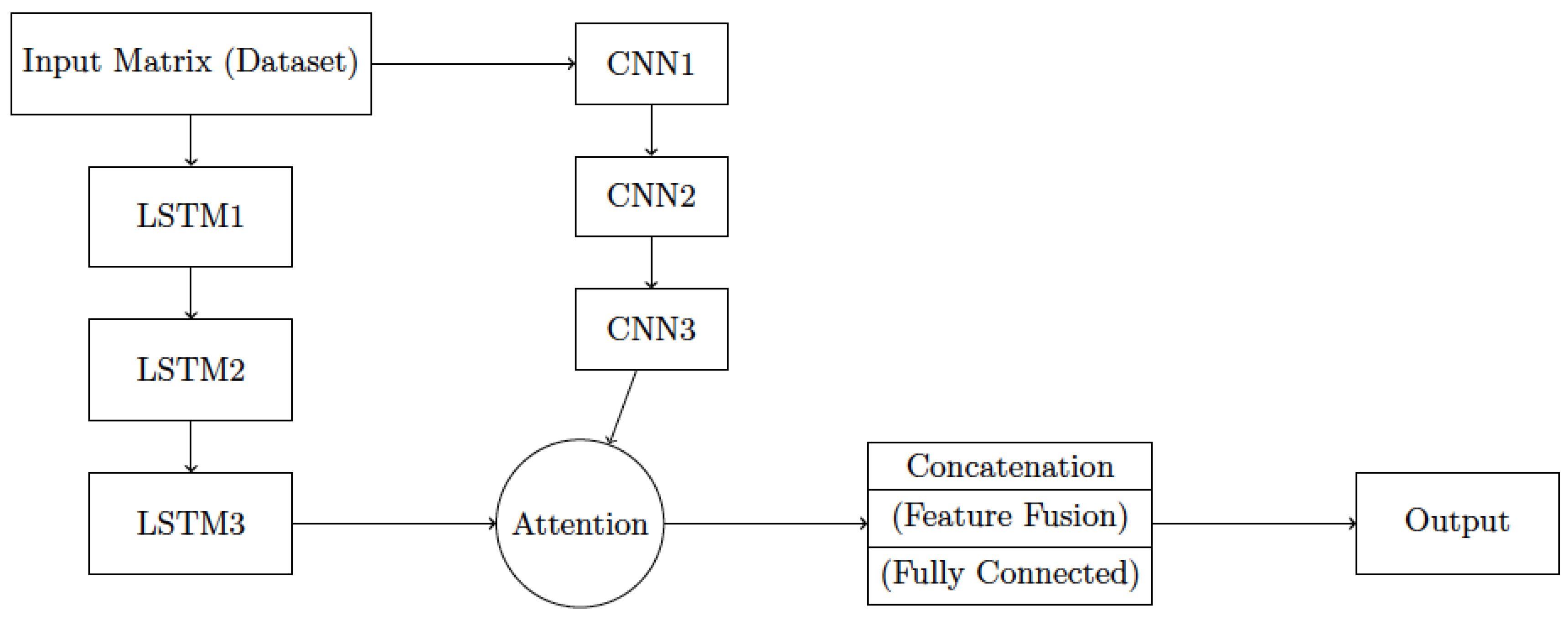 Energies 17 06201 g007