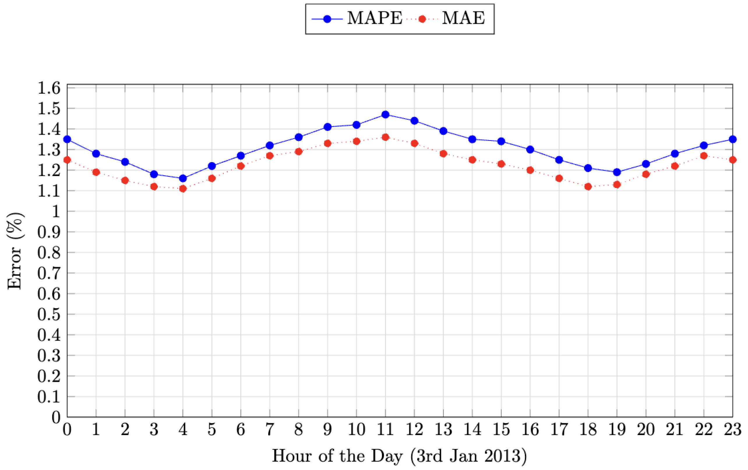 Energies 17 06201 g018