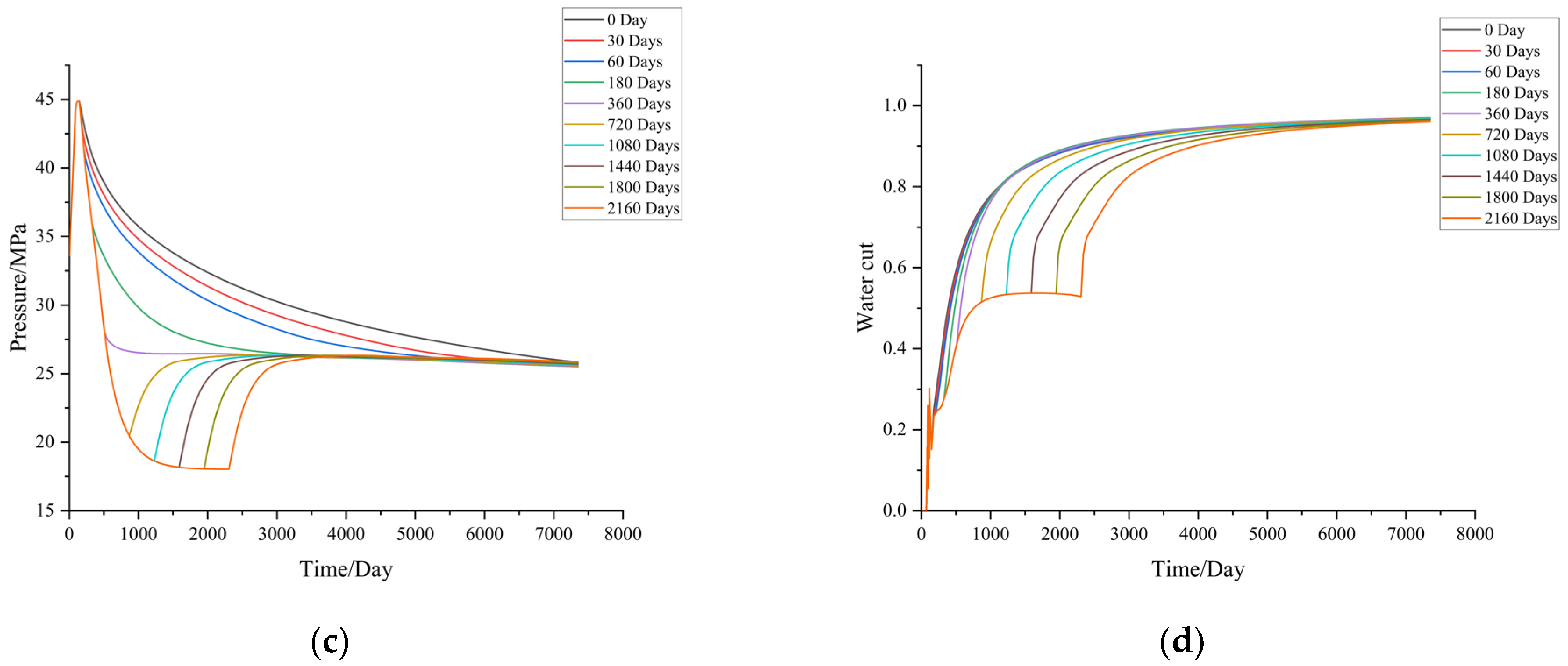 Energies 17 06203 g003b