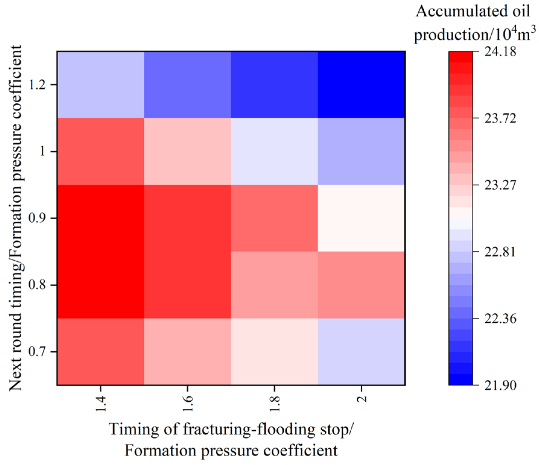 Energies 17 06203 g007