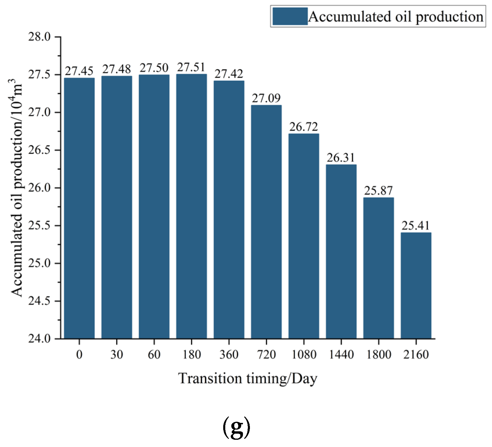 Energies 17 06203 g010b