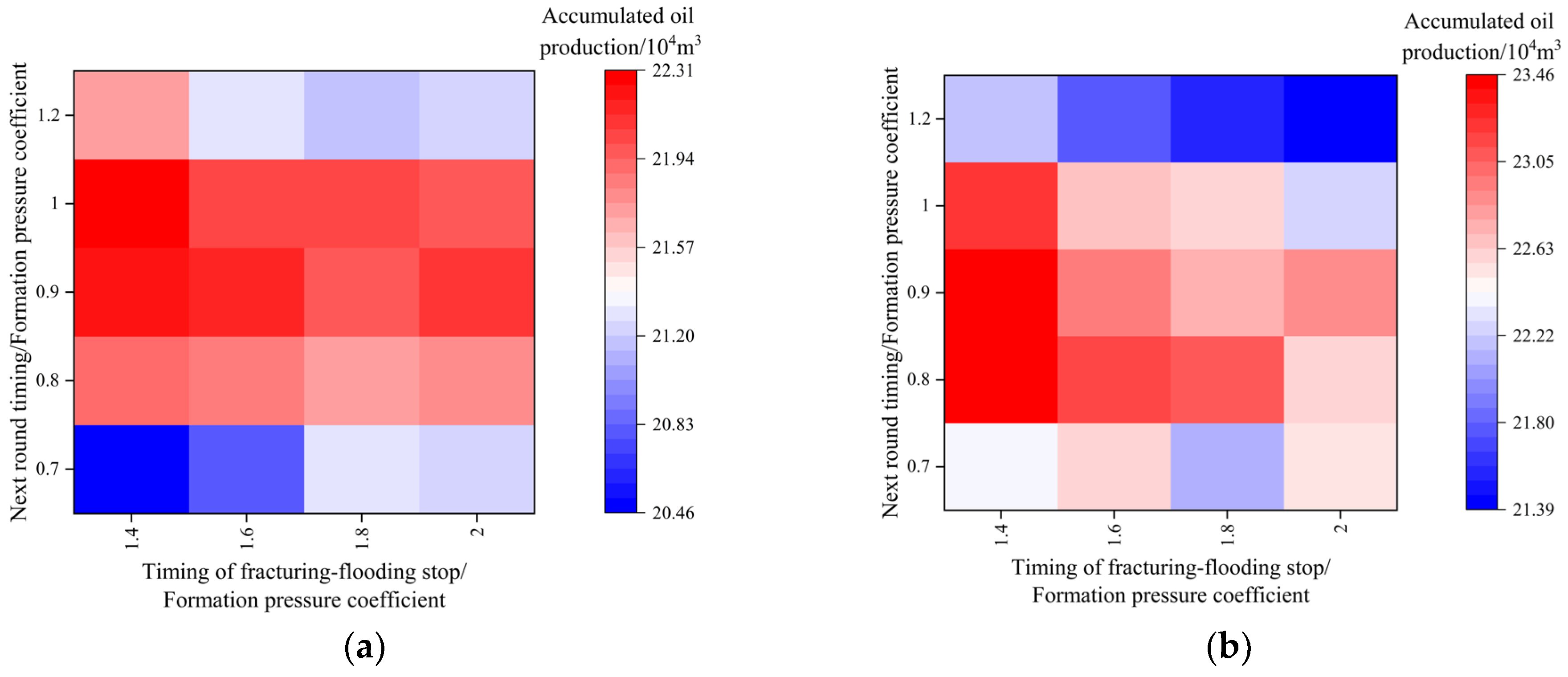 Energies 17 06203 g014a
