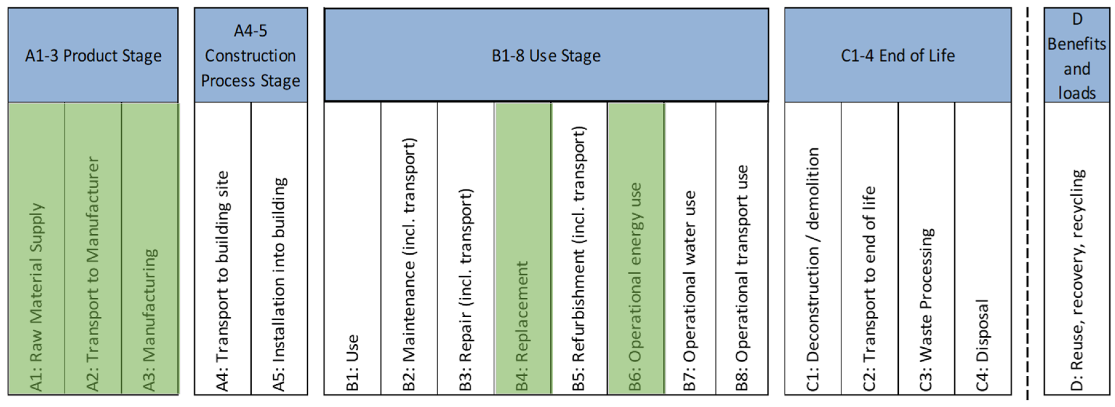 Energies 17 06210 g005
