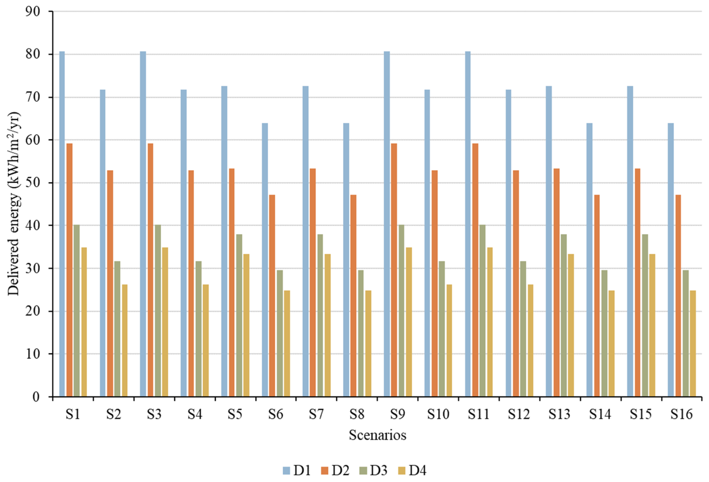 Energies 17 06210 g006