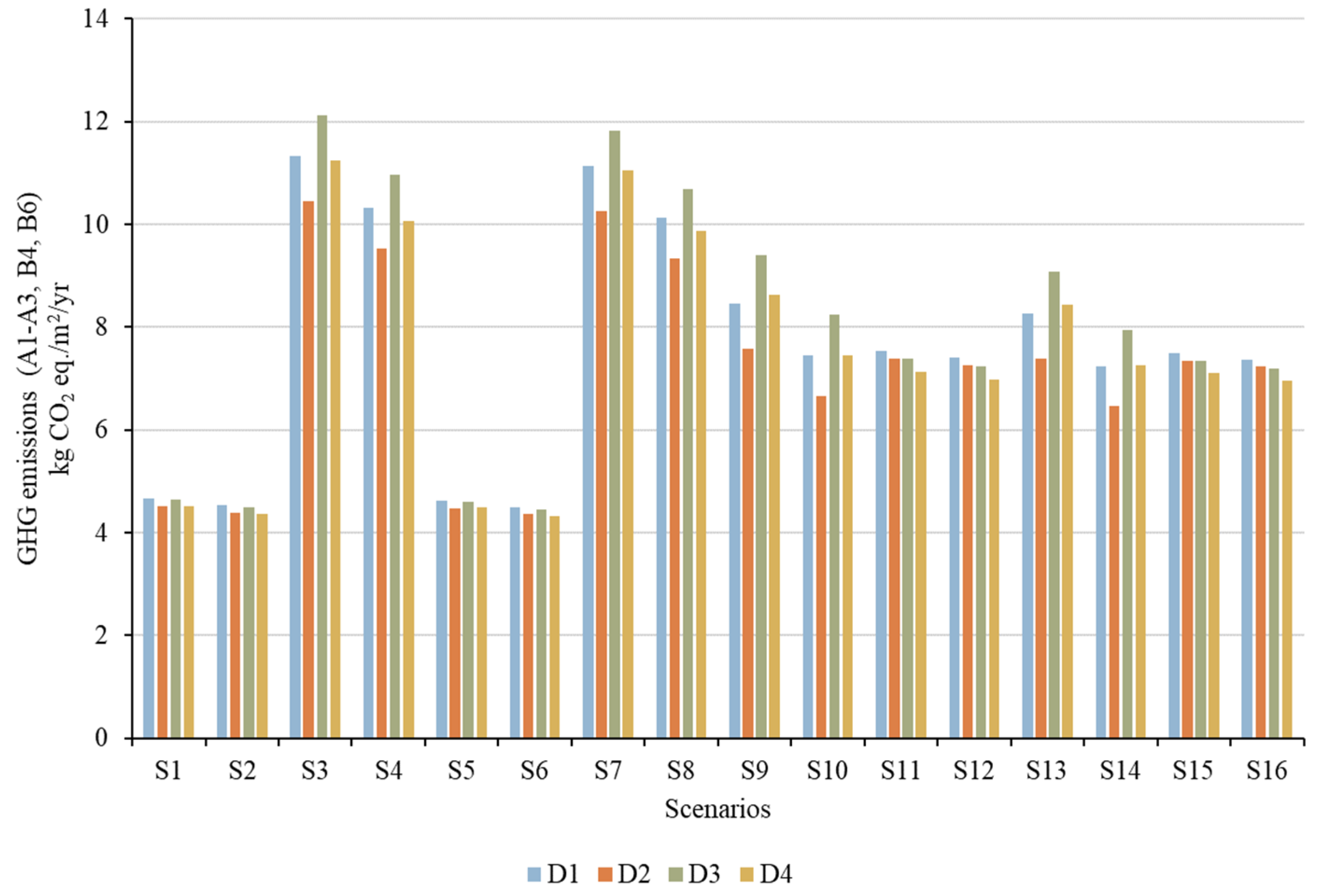 Energies 17 06210 g007