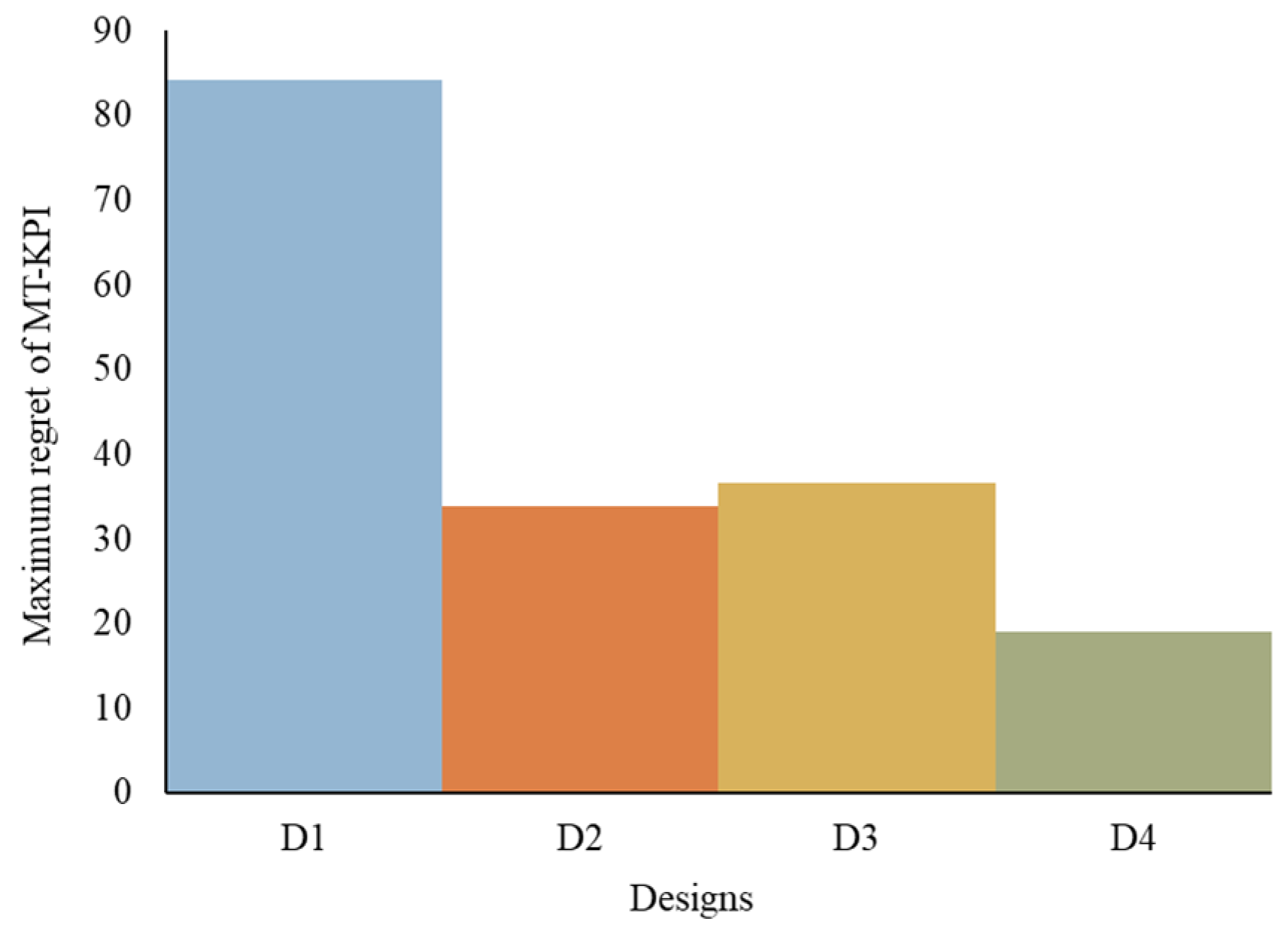 Energies 17 06210 g010