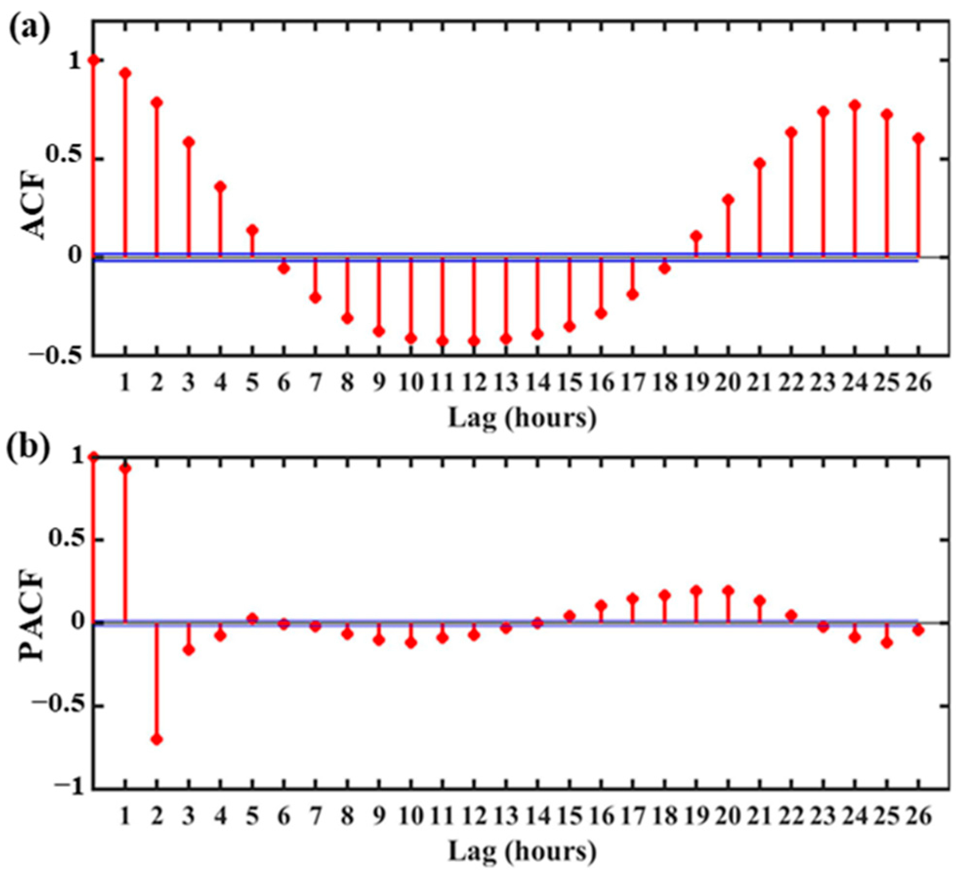 Energies 17 06222 g002