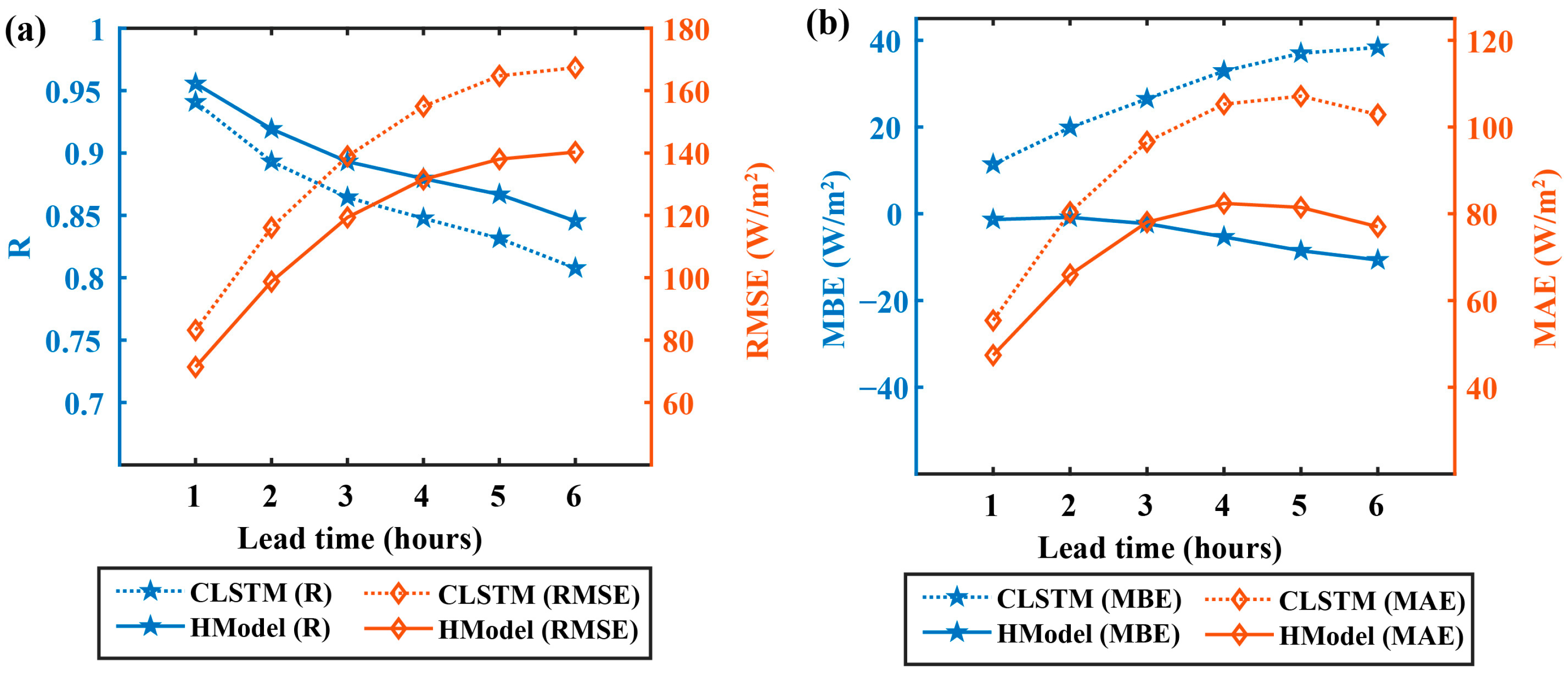 Energies 17 06222 g005