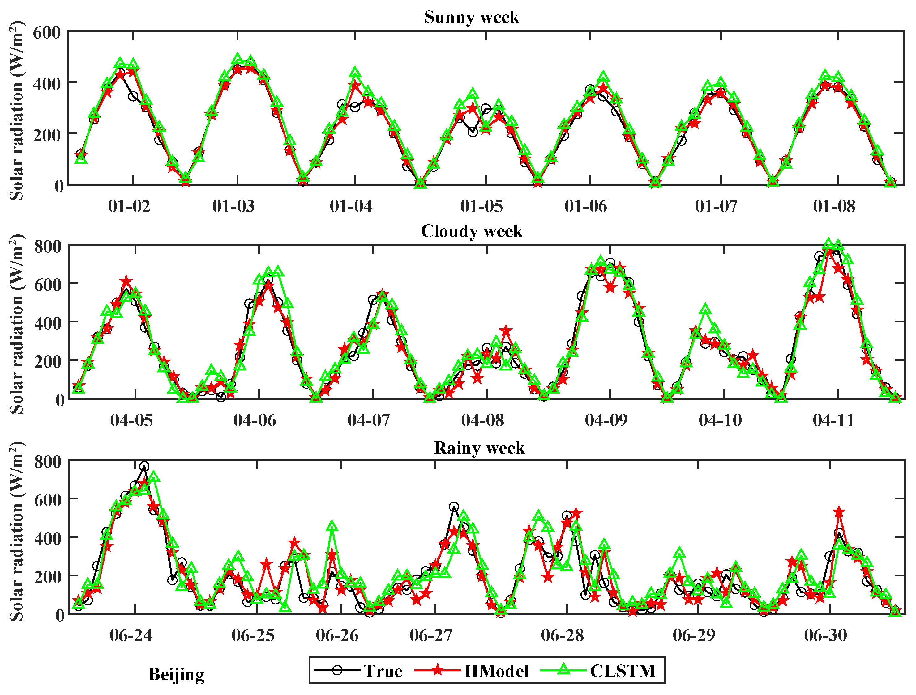 Energies 17 06222 g006