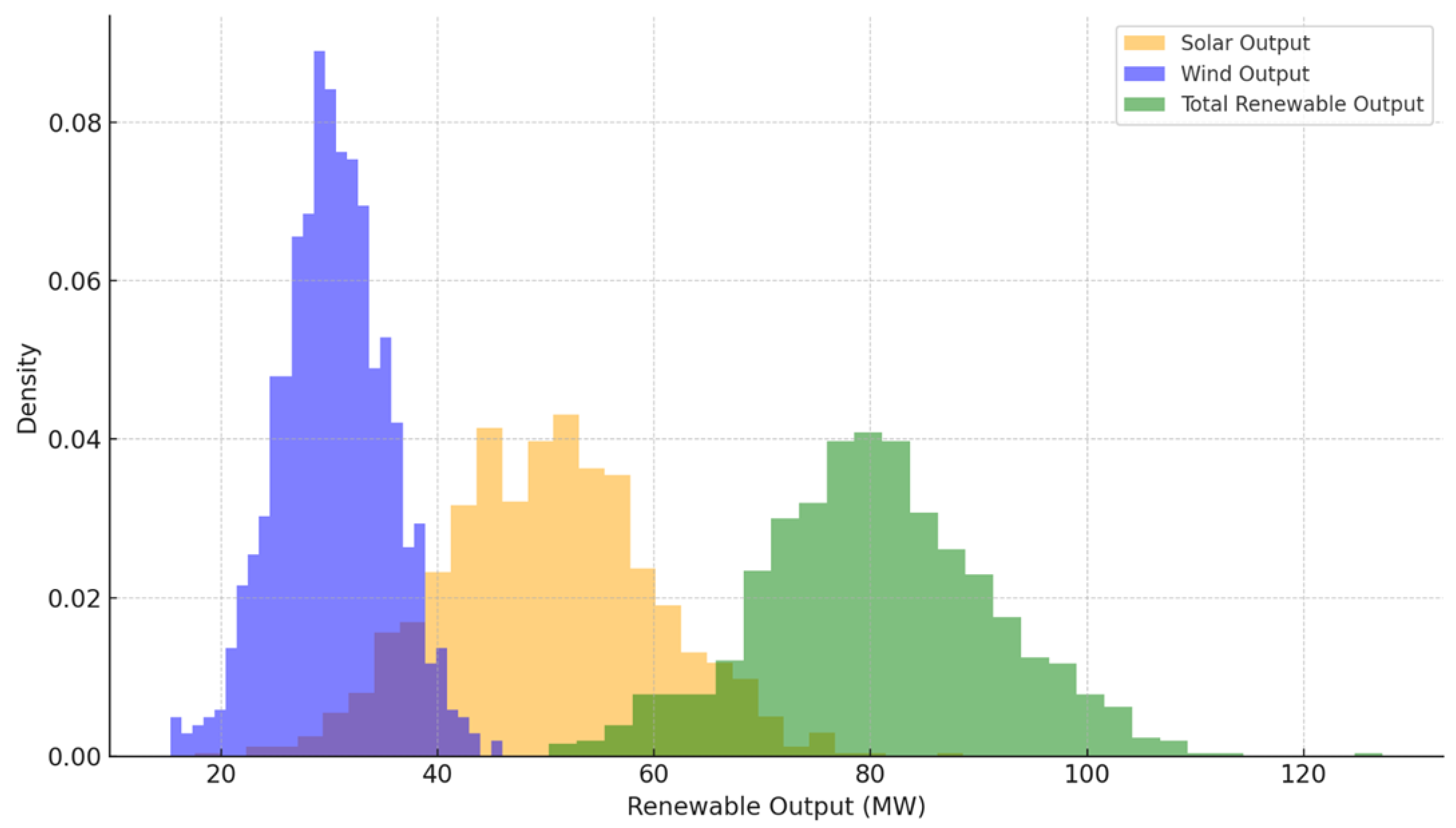 Energies 17 06234 g001