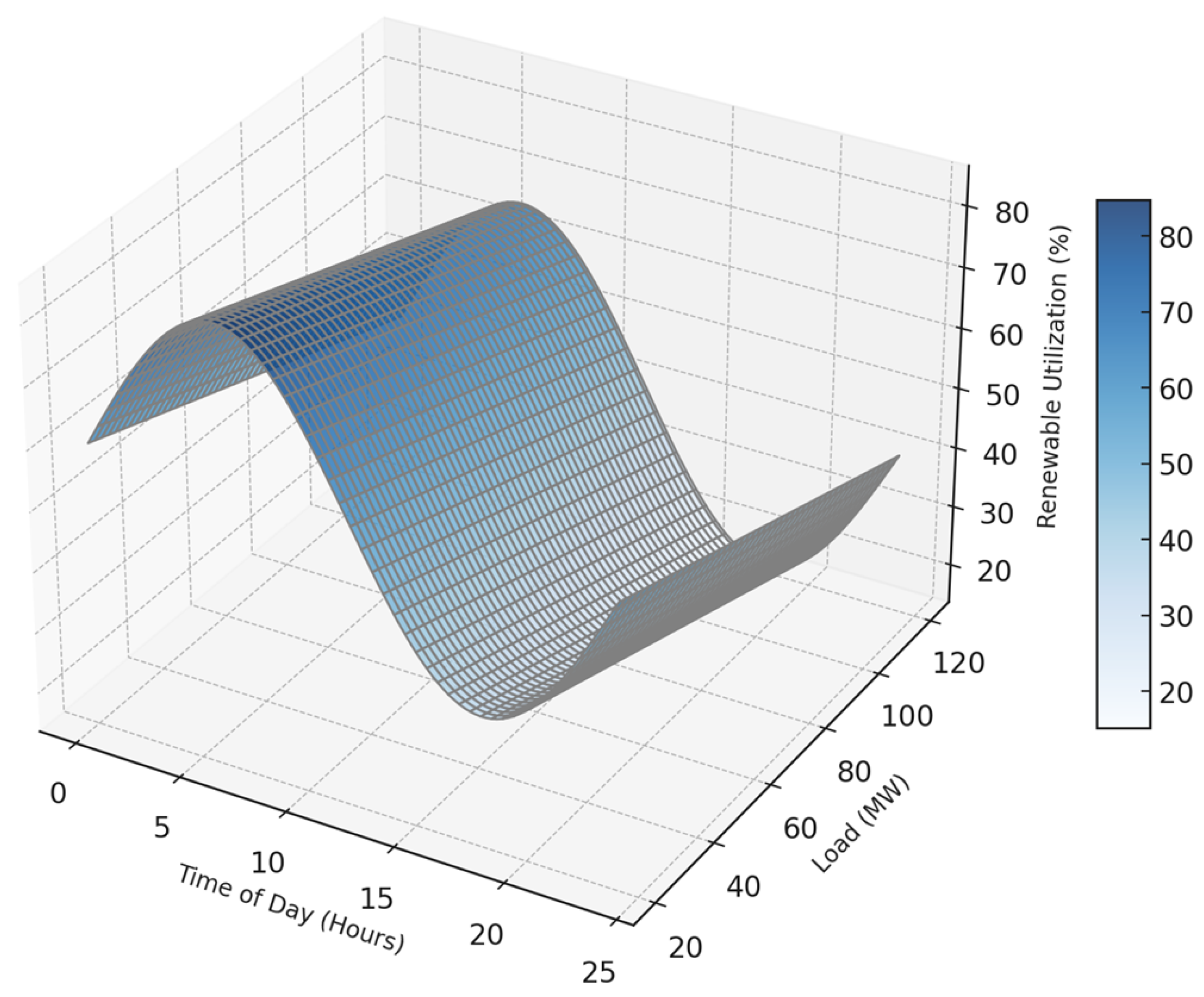 Energies 17 06234 g003