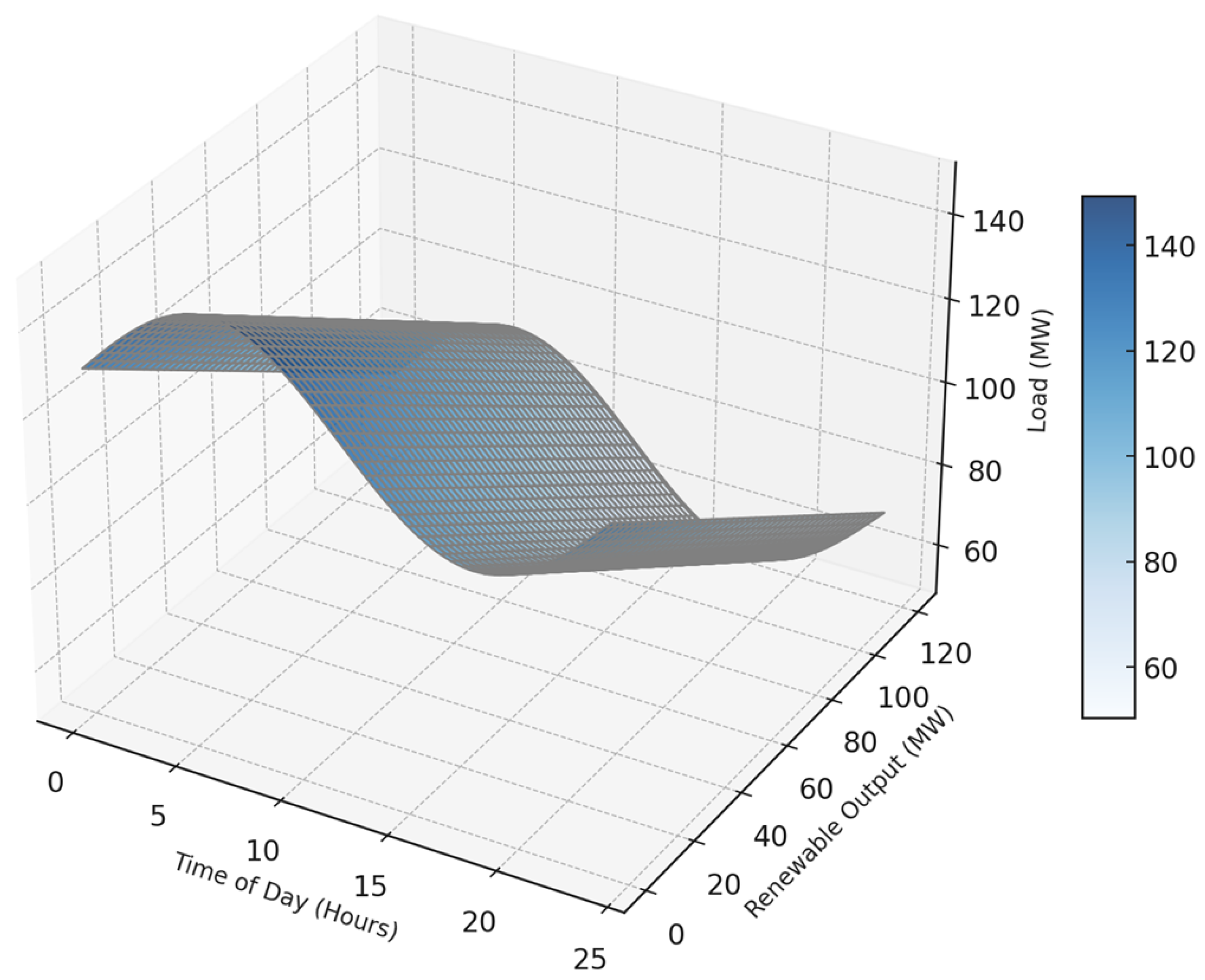 Energies 17 06234 g004