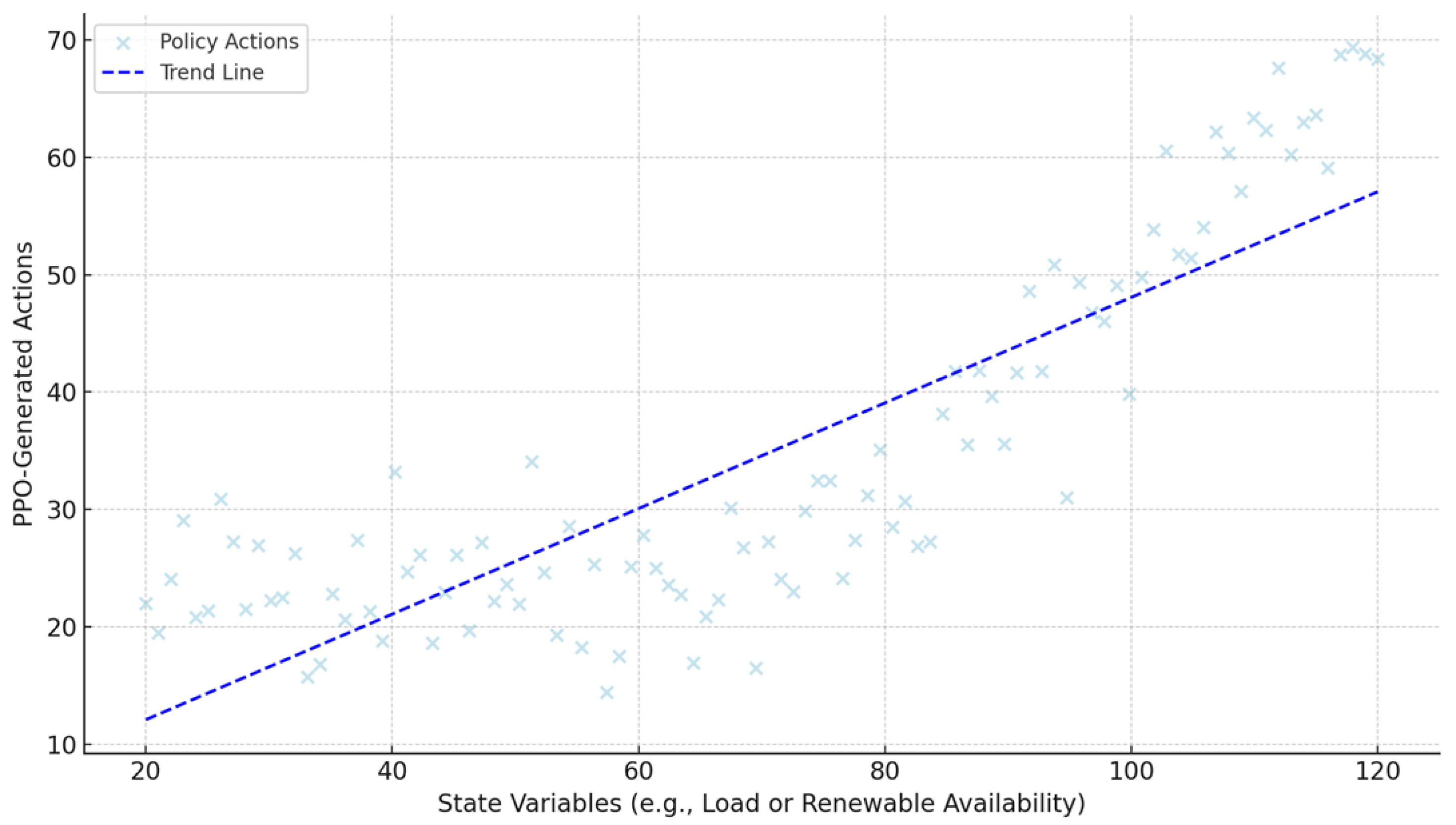 Energies 17 06234 g005