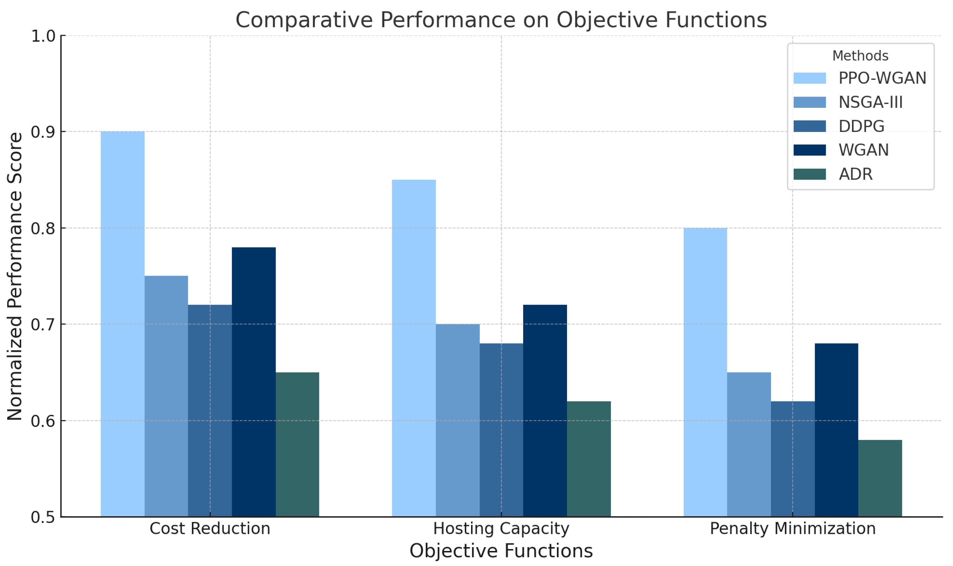 Energies 17 06234 g007