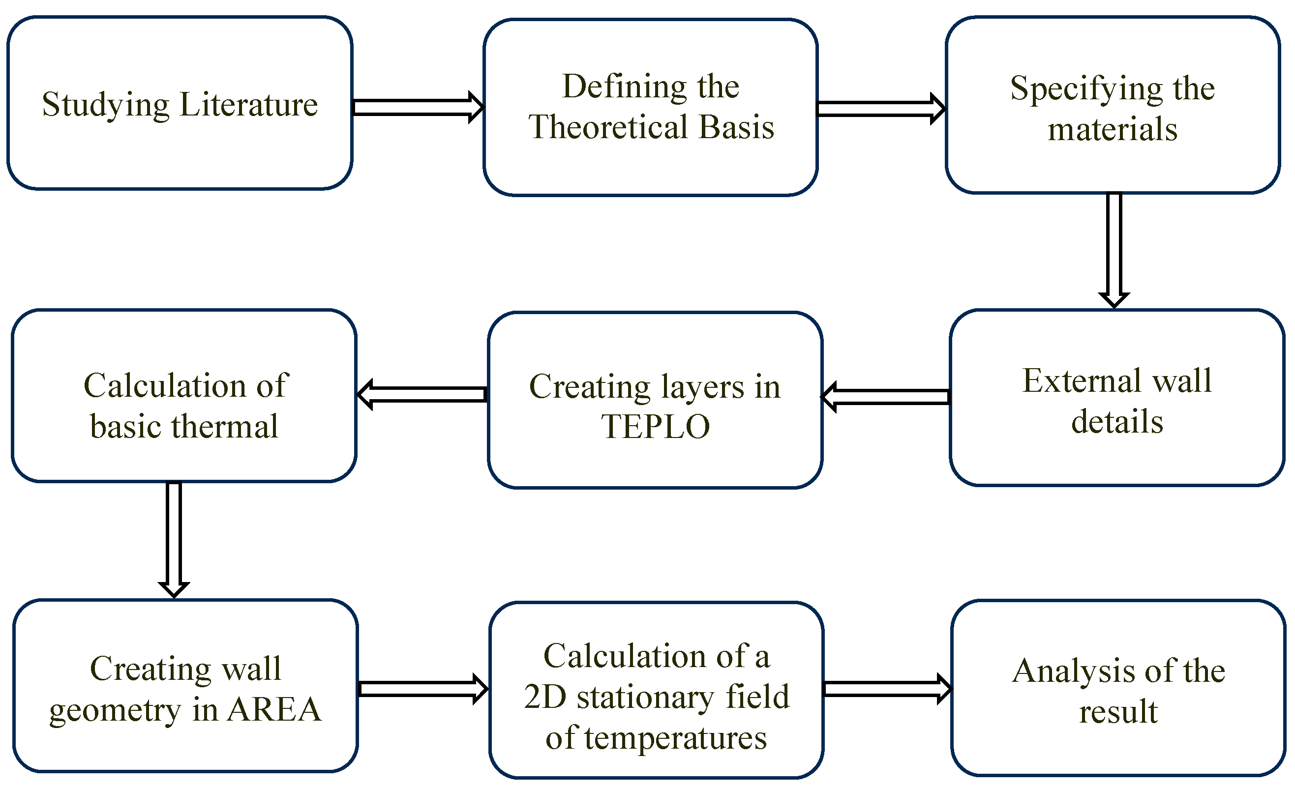 Energies 17 06236 g004
