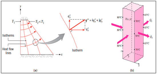 Energies 17 06236 g007