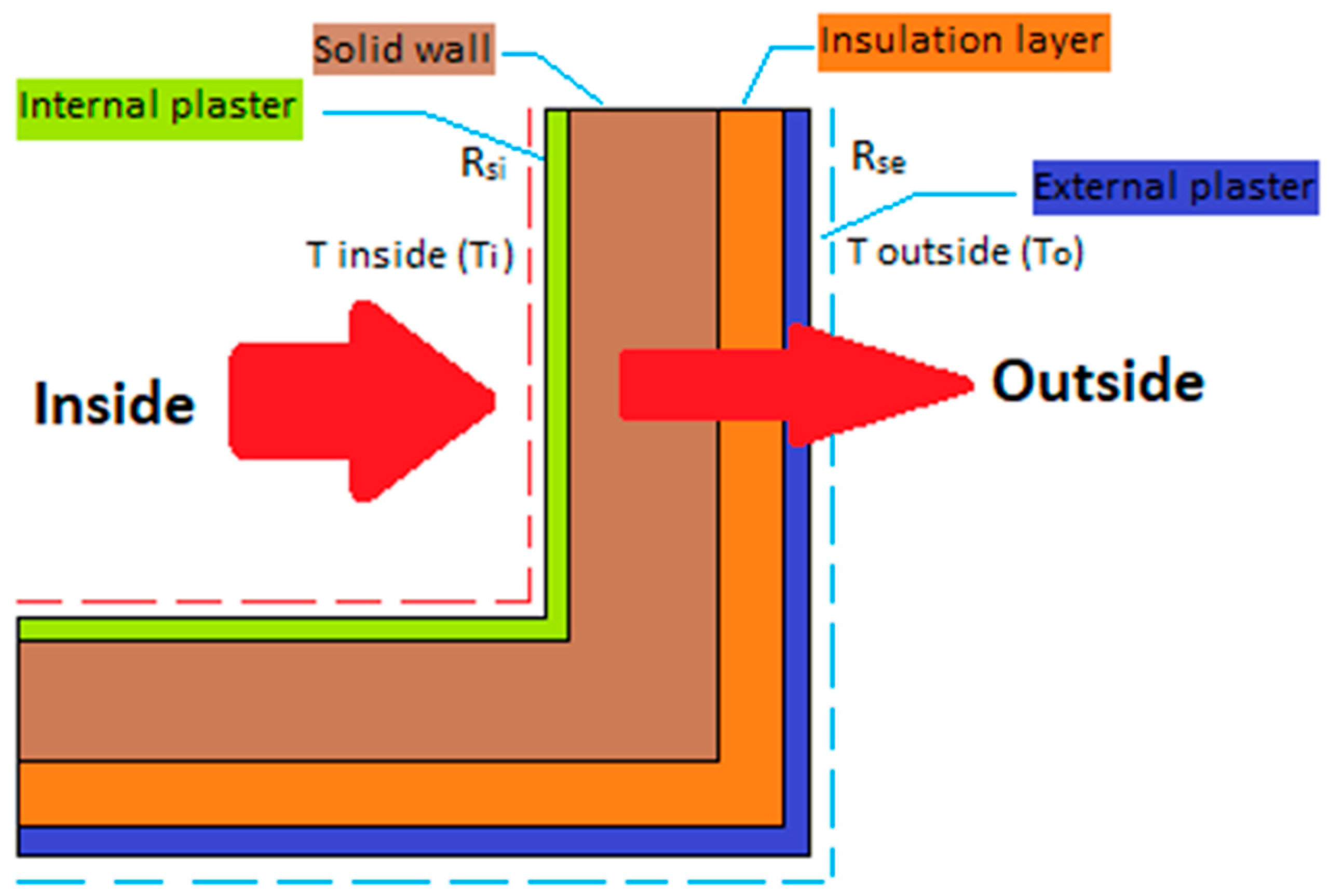 Energies 17 06236 g012