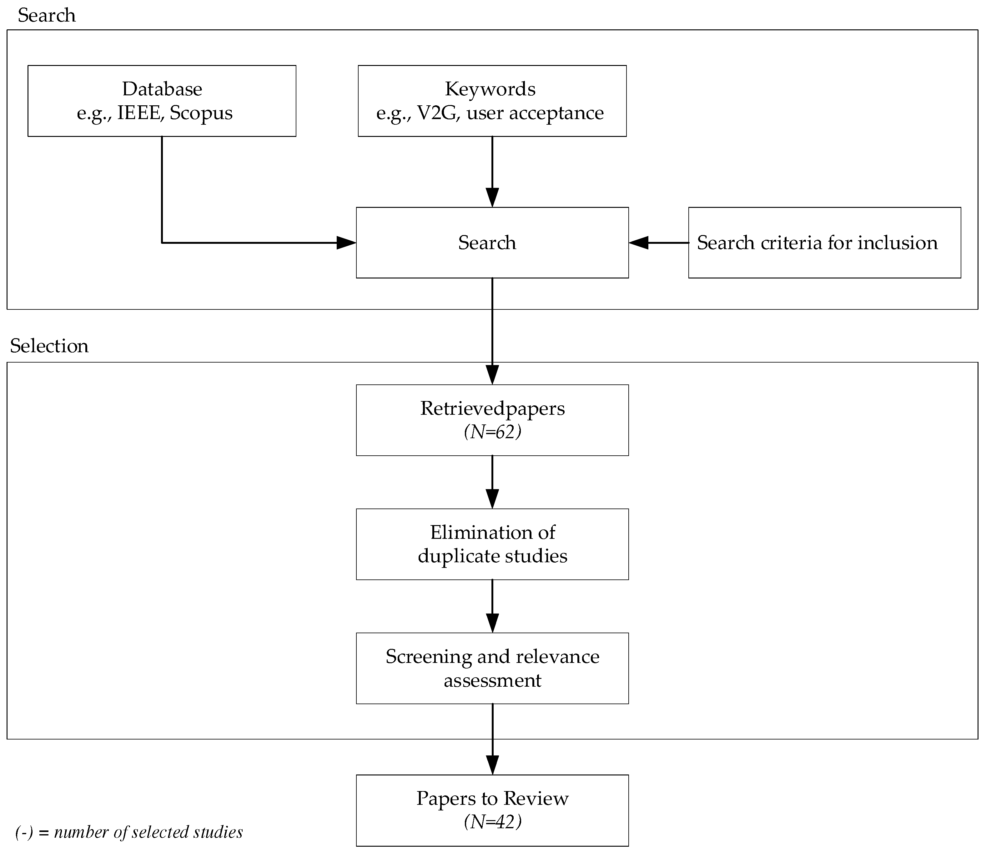 Energies 17 06240 g001 Energies 17 06240 g001