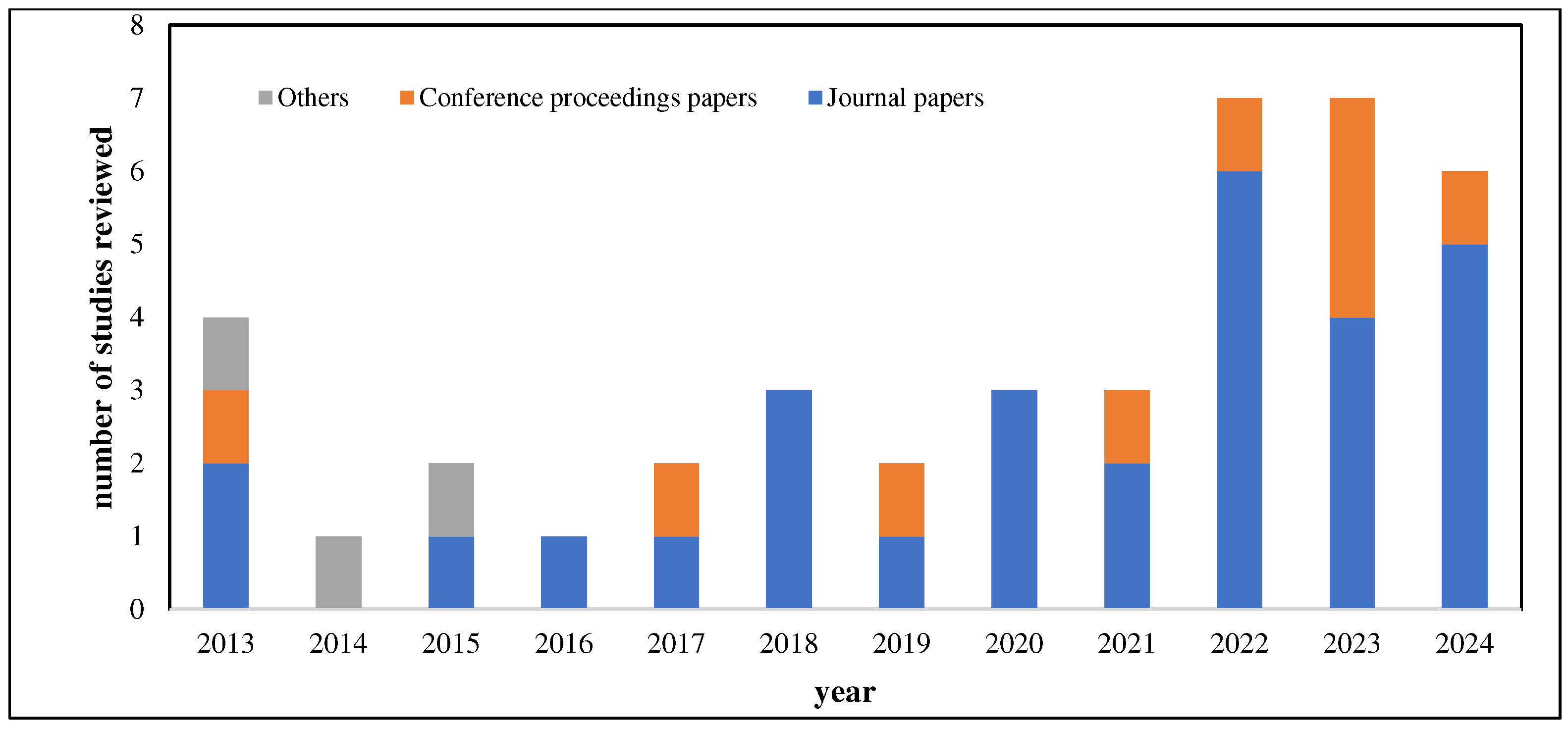 Energies 17 06240 g002 Energies 17 06240 g002