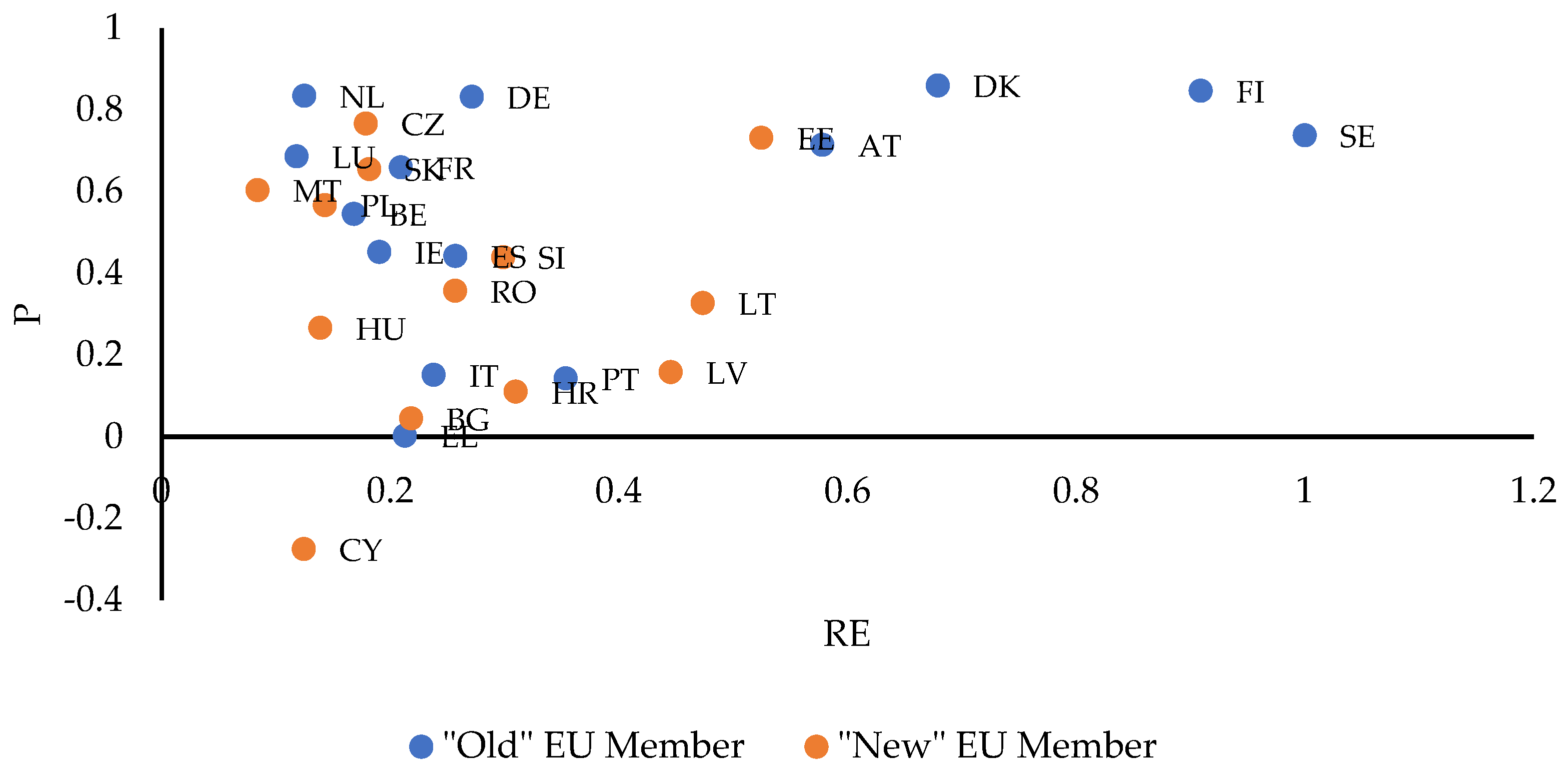 Energies 17 06241 g005