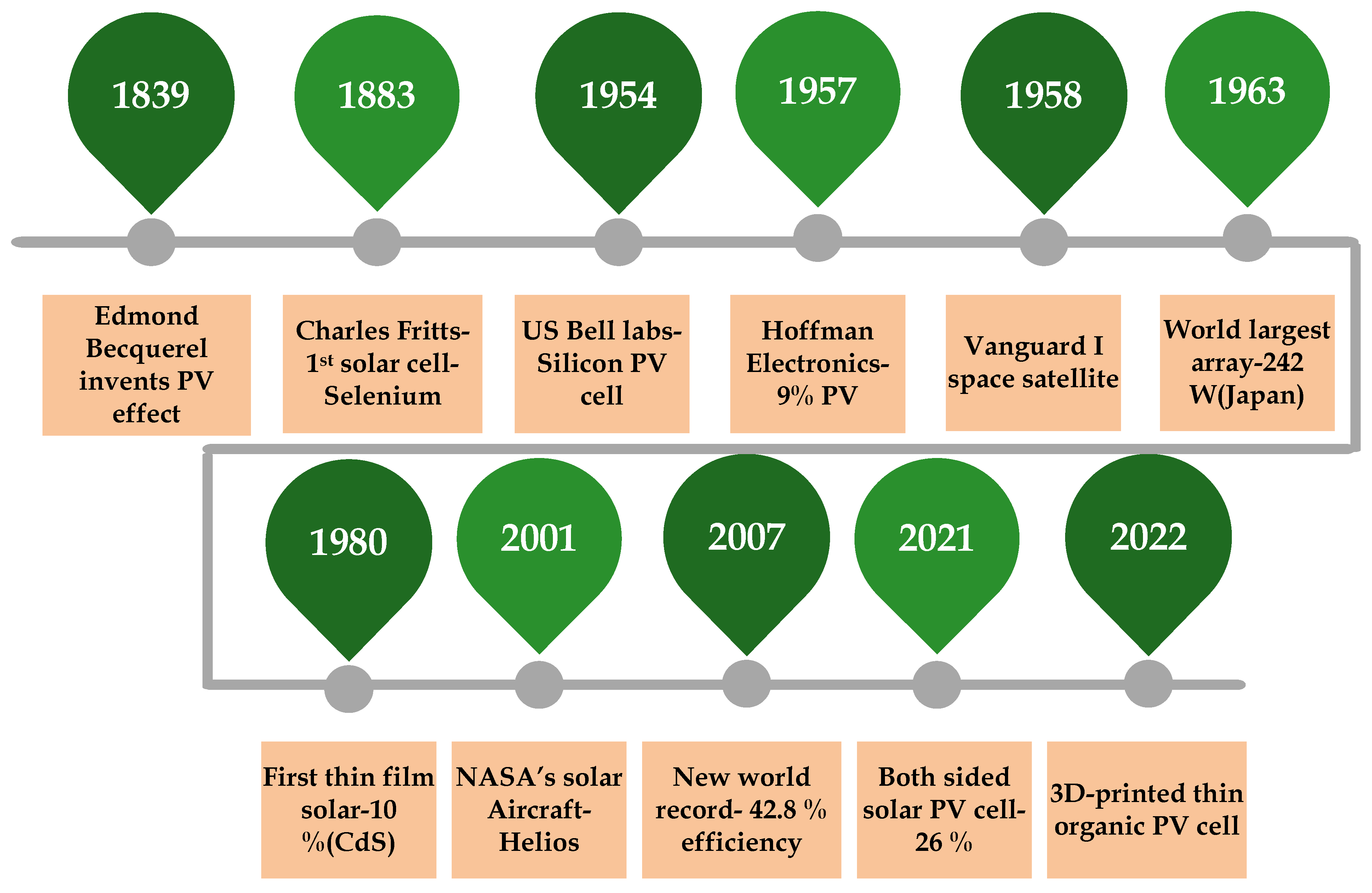Energies 17 06245 g001