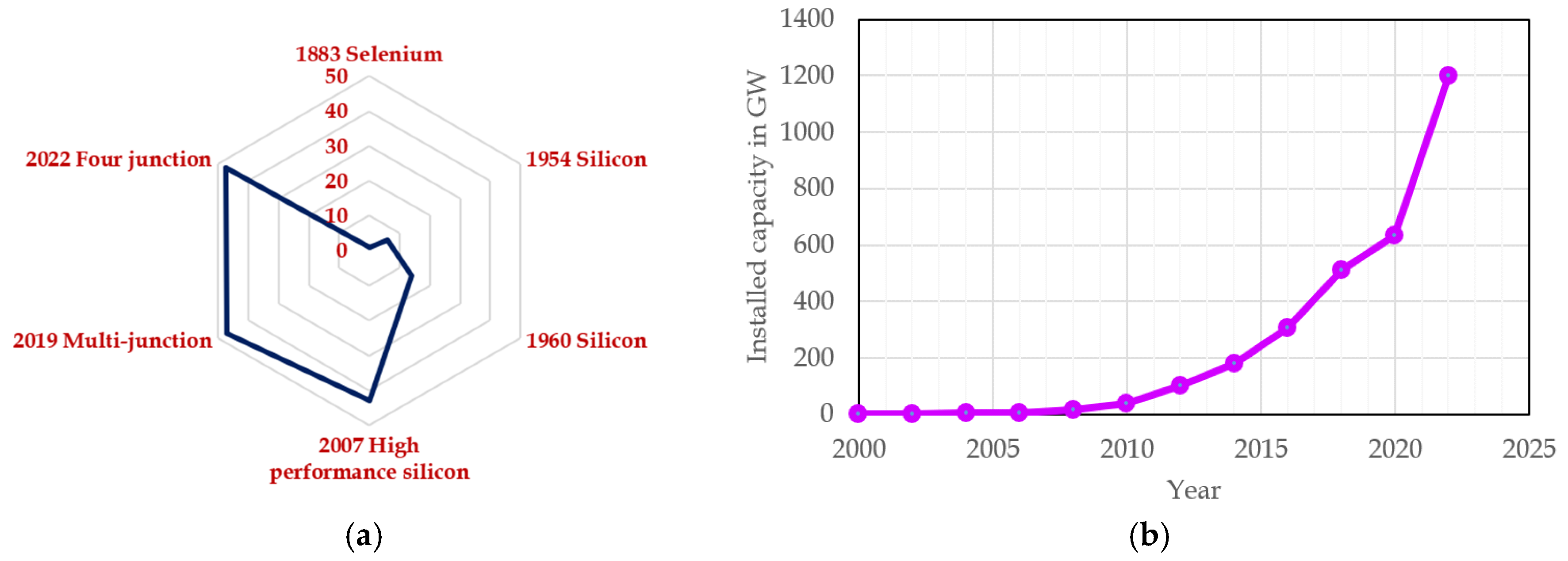 Energies 17 06245 g002