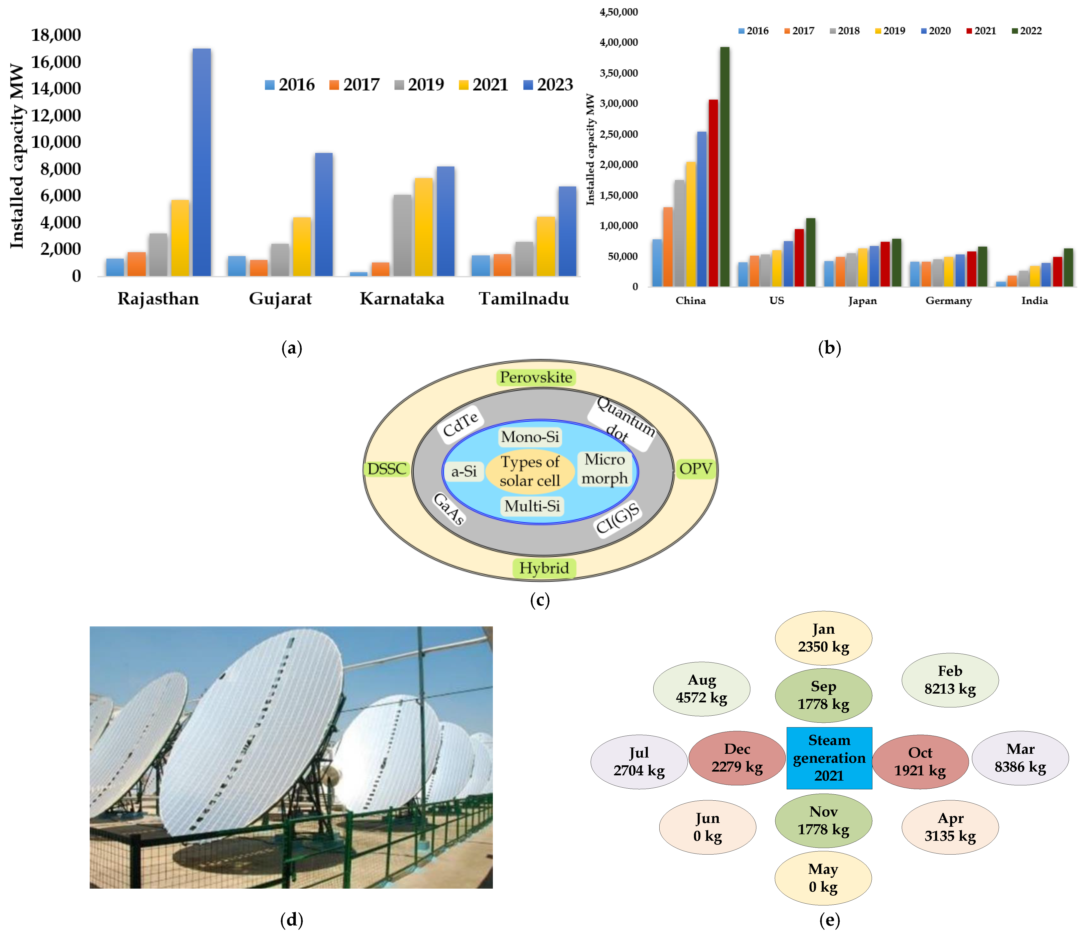 Energies 17 06245 g003