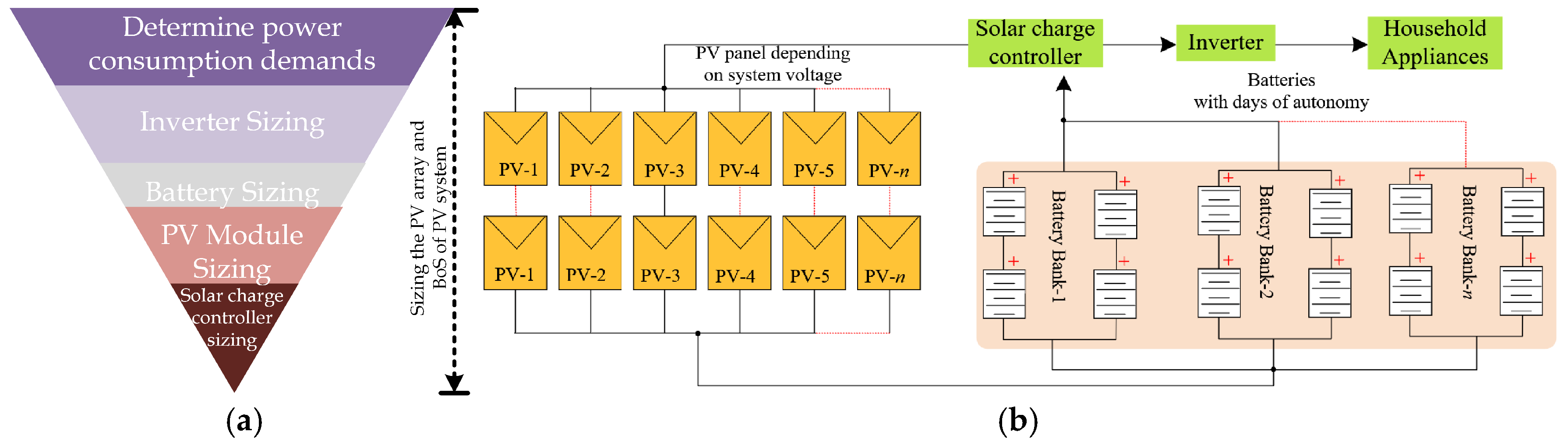 Energies 17 06245 g005