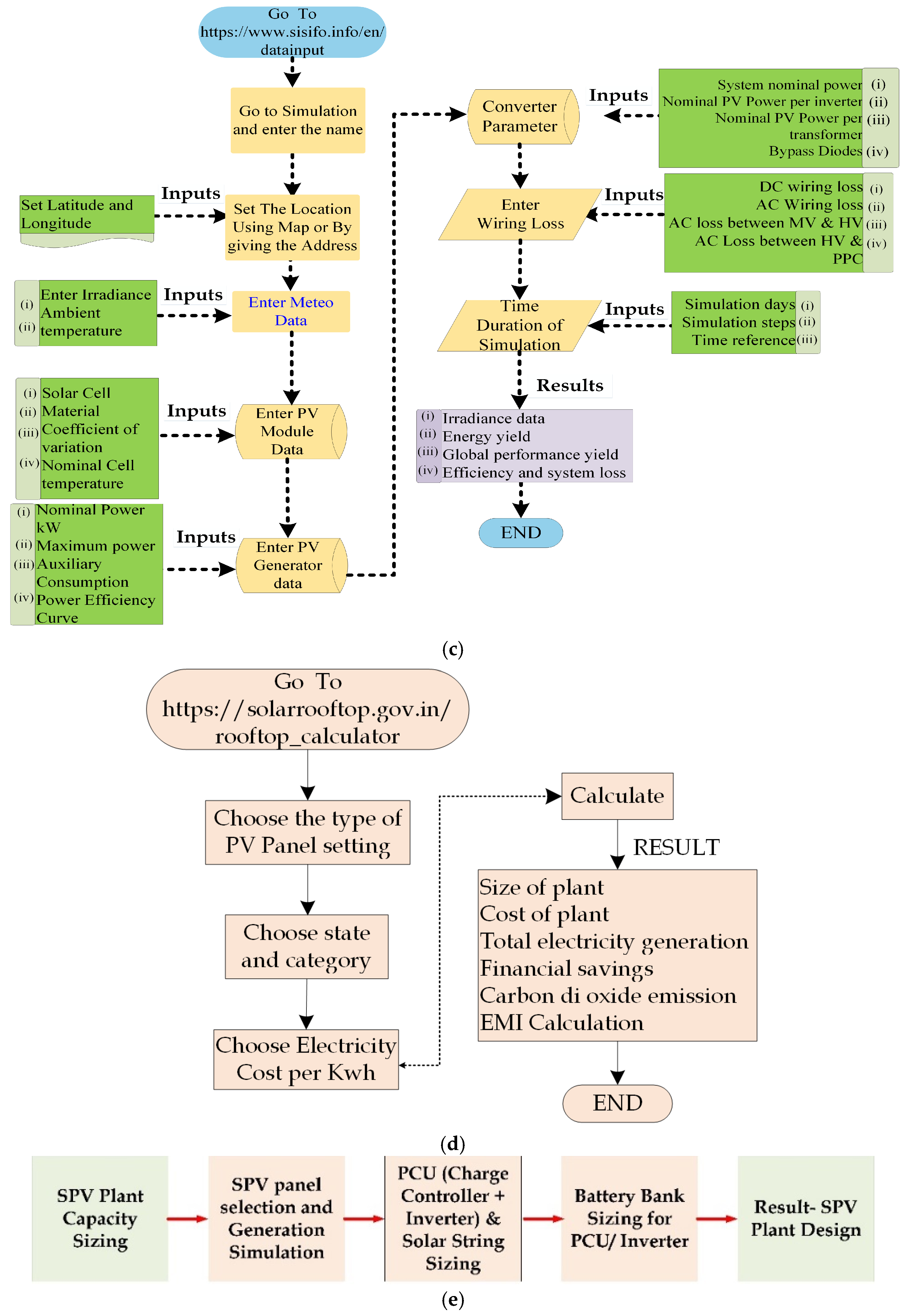 Energies 17 06245 g008b