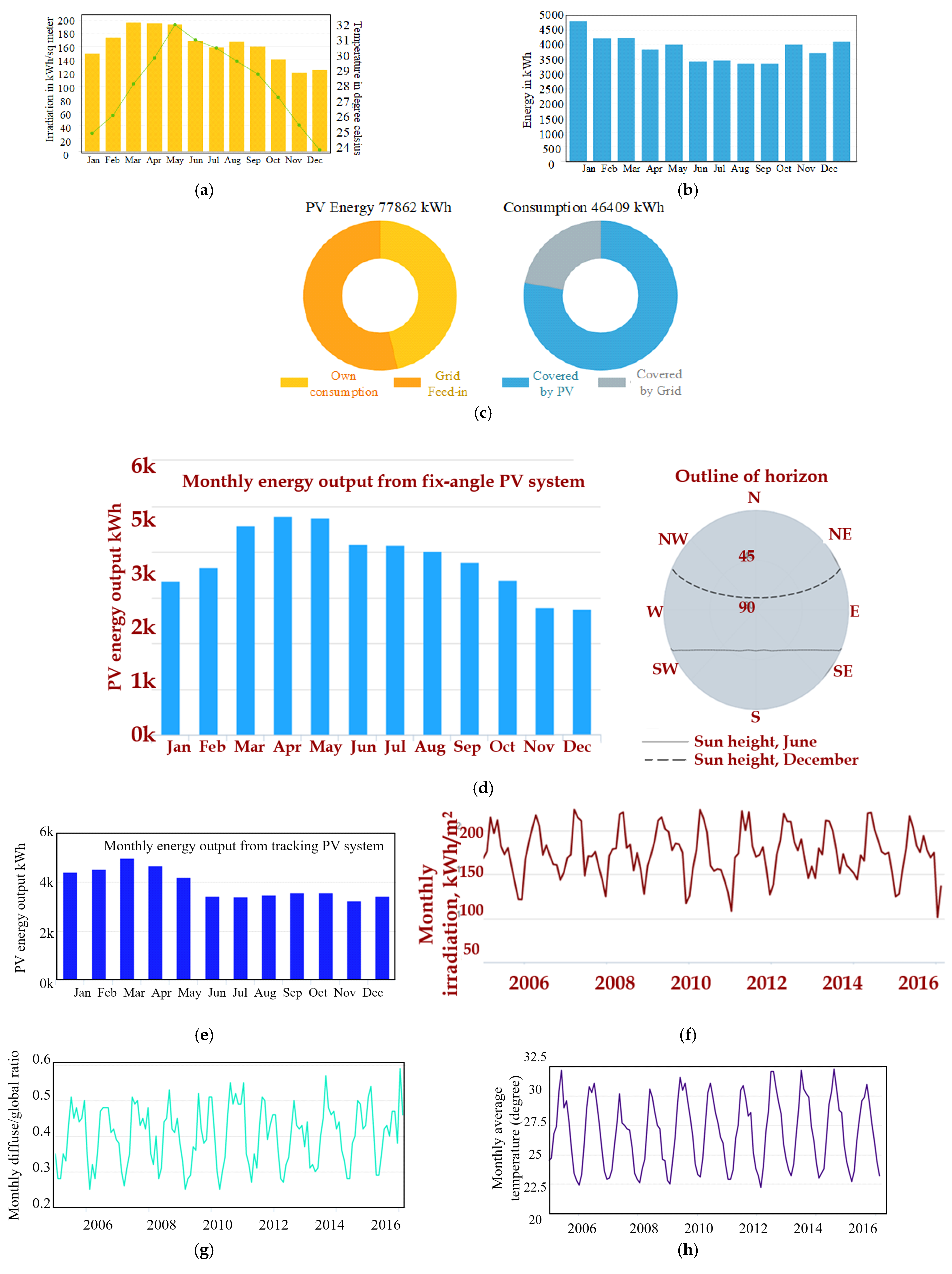 Energies 17 06245 g009a