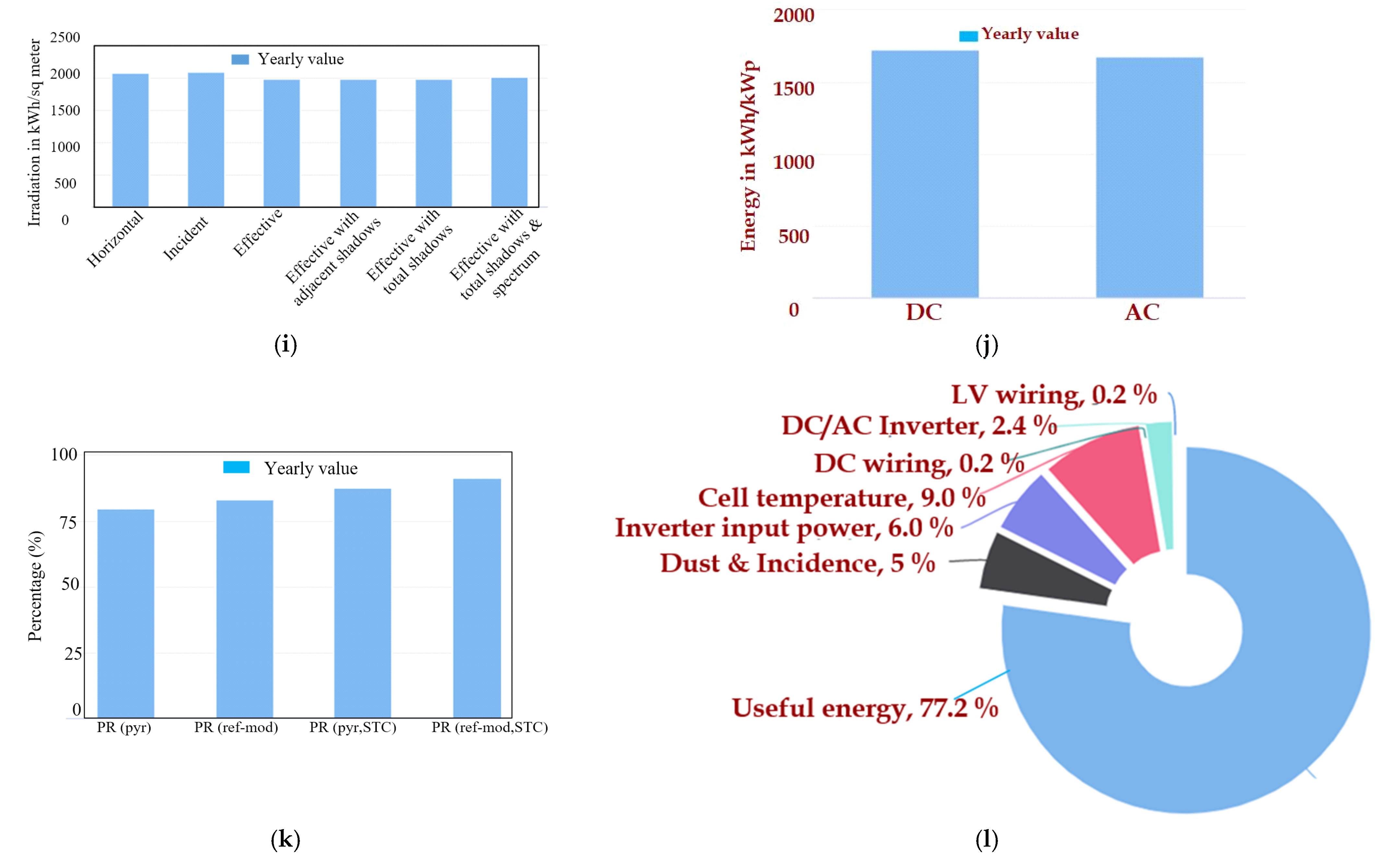 Energies 17 06245 g009b
