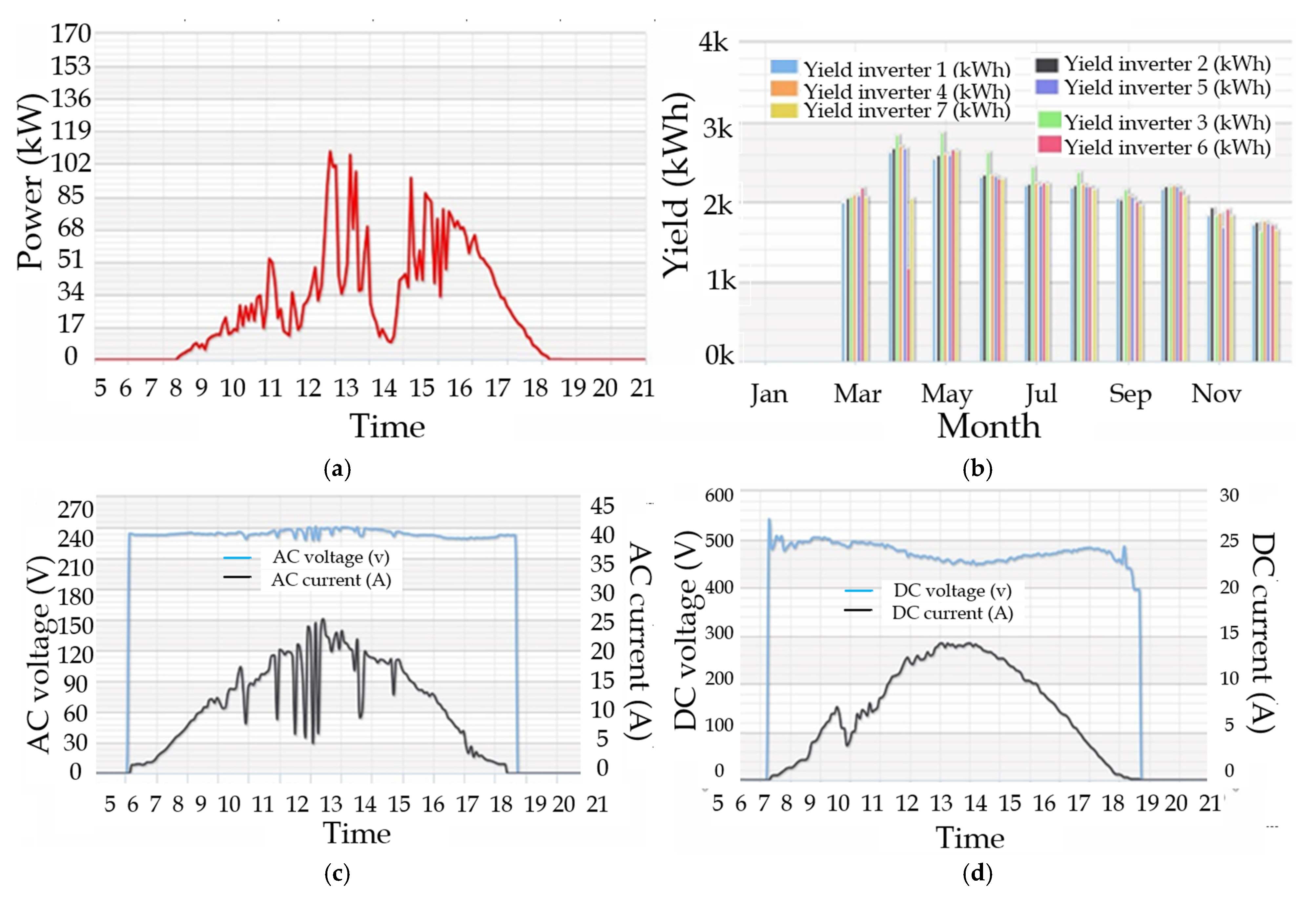 Energies 17 06245 g010
