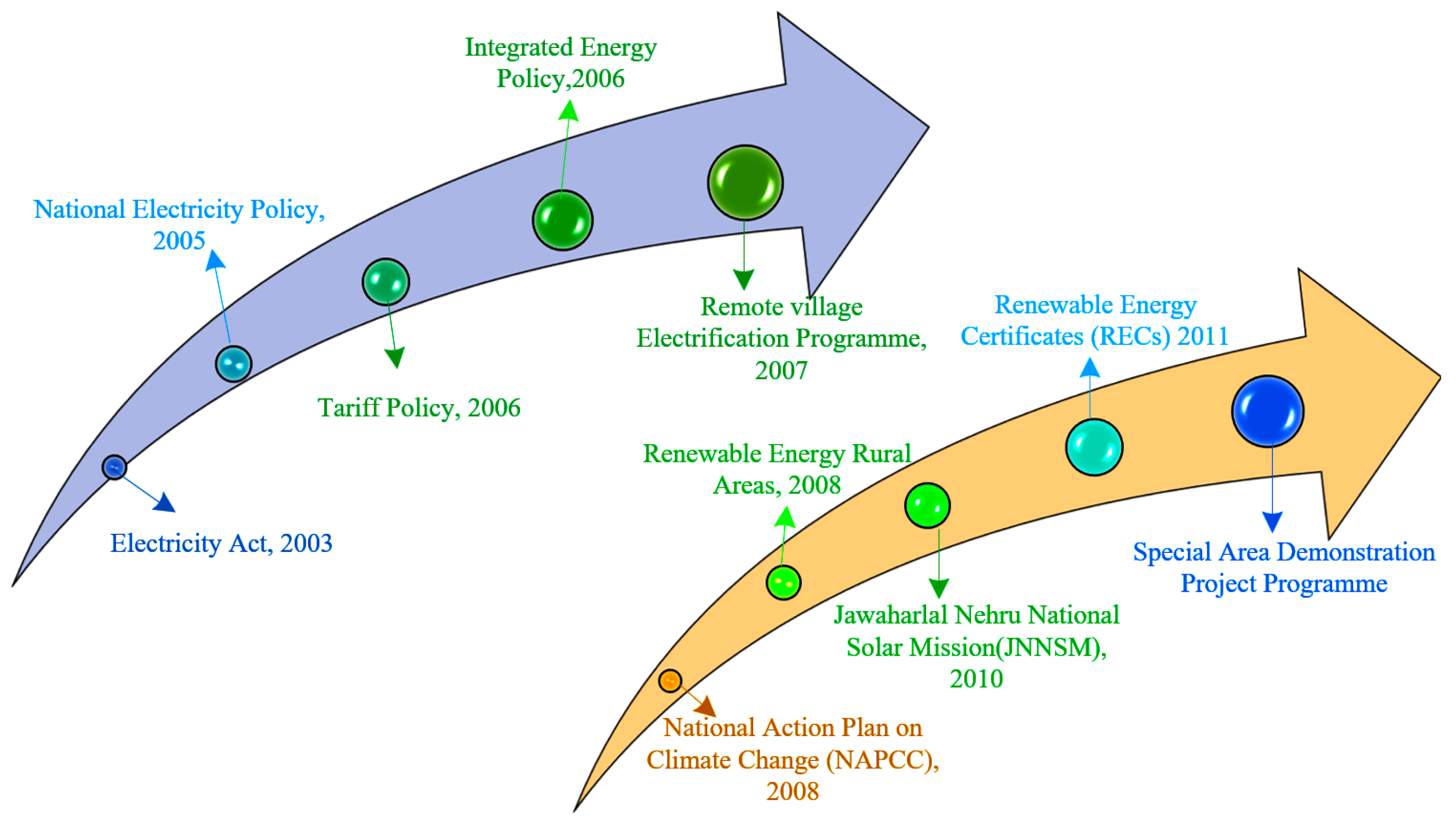 Energies 17 06245 g014