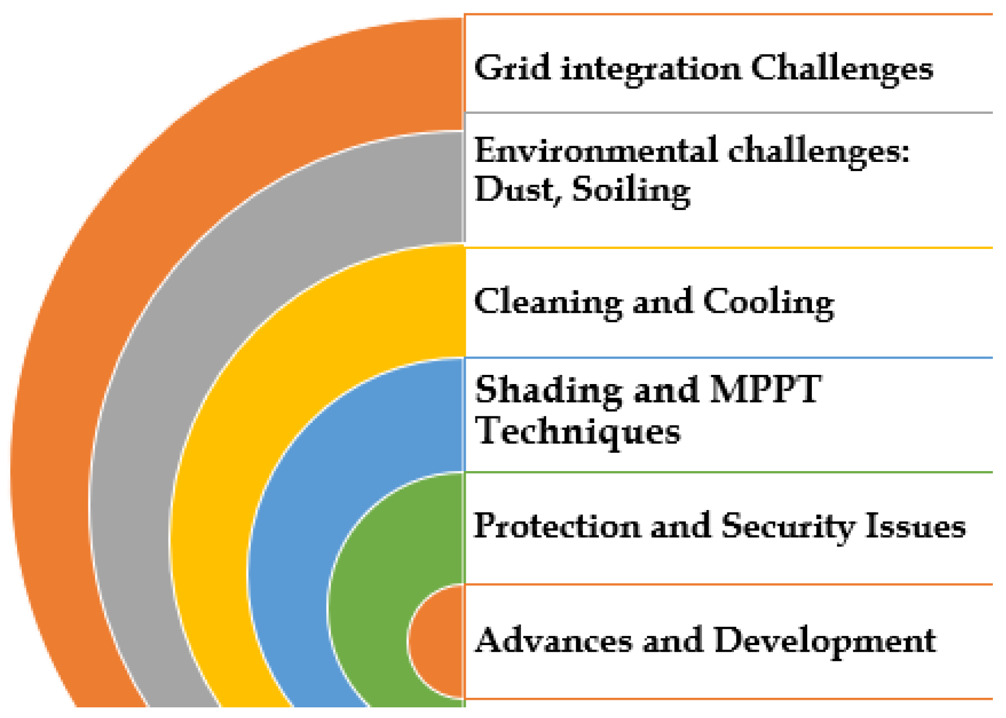 Energies 17 06245 g017