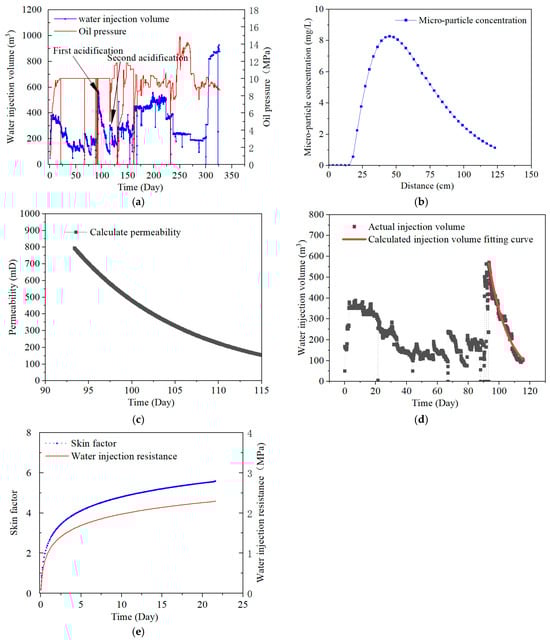 Energies 17 06246 g009