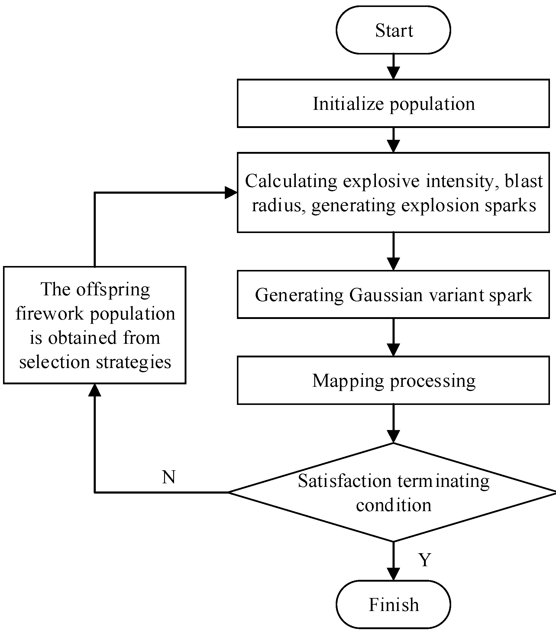 Energies 17 06247 g002